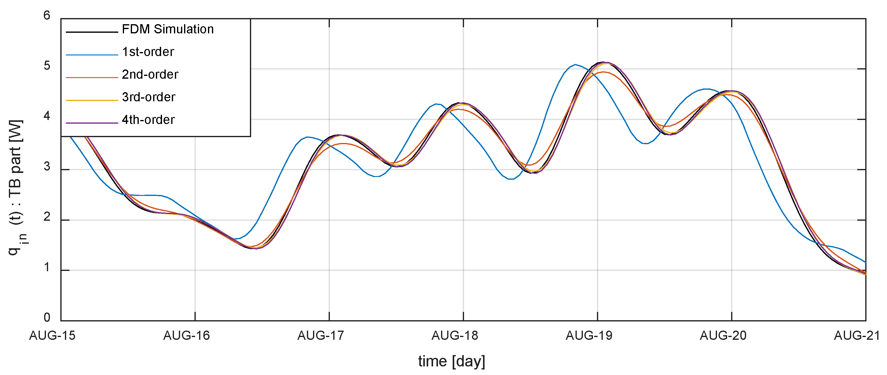 Energies 13 04422 g011