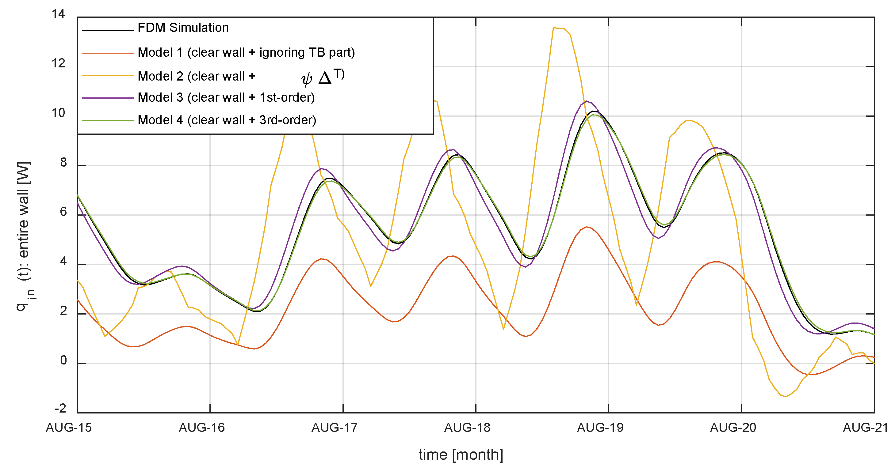 Energies 13 04422 g014