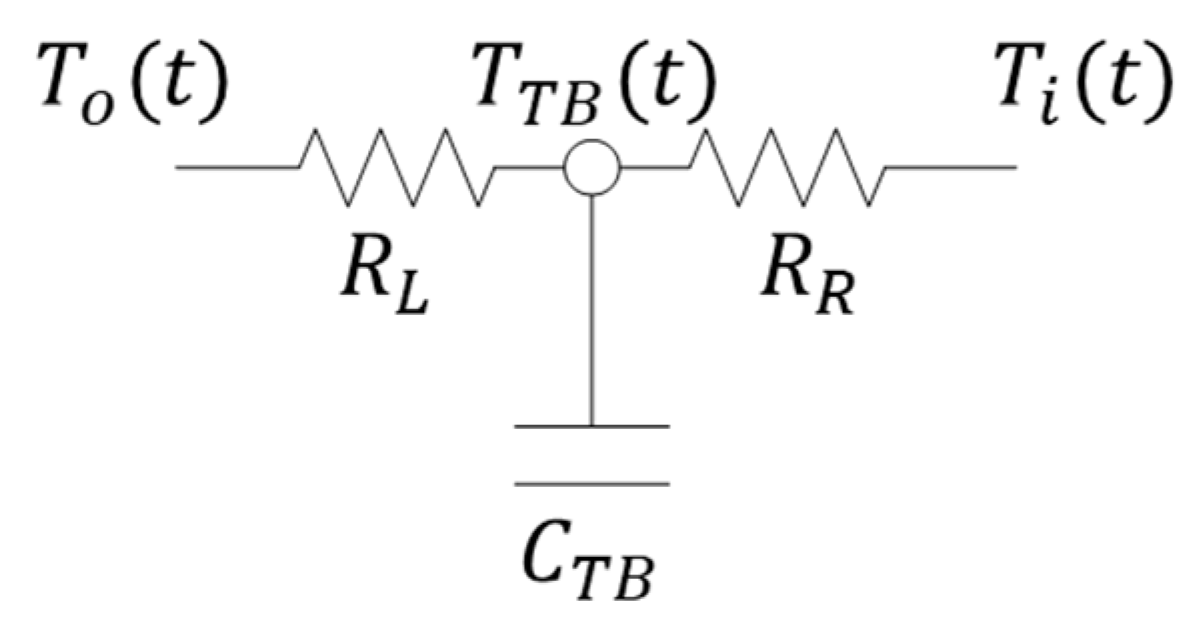 Energies 13 04422 g0a1