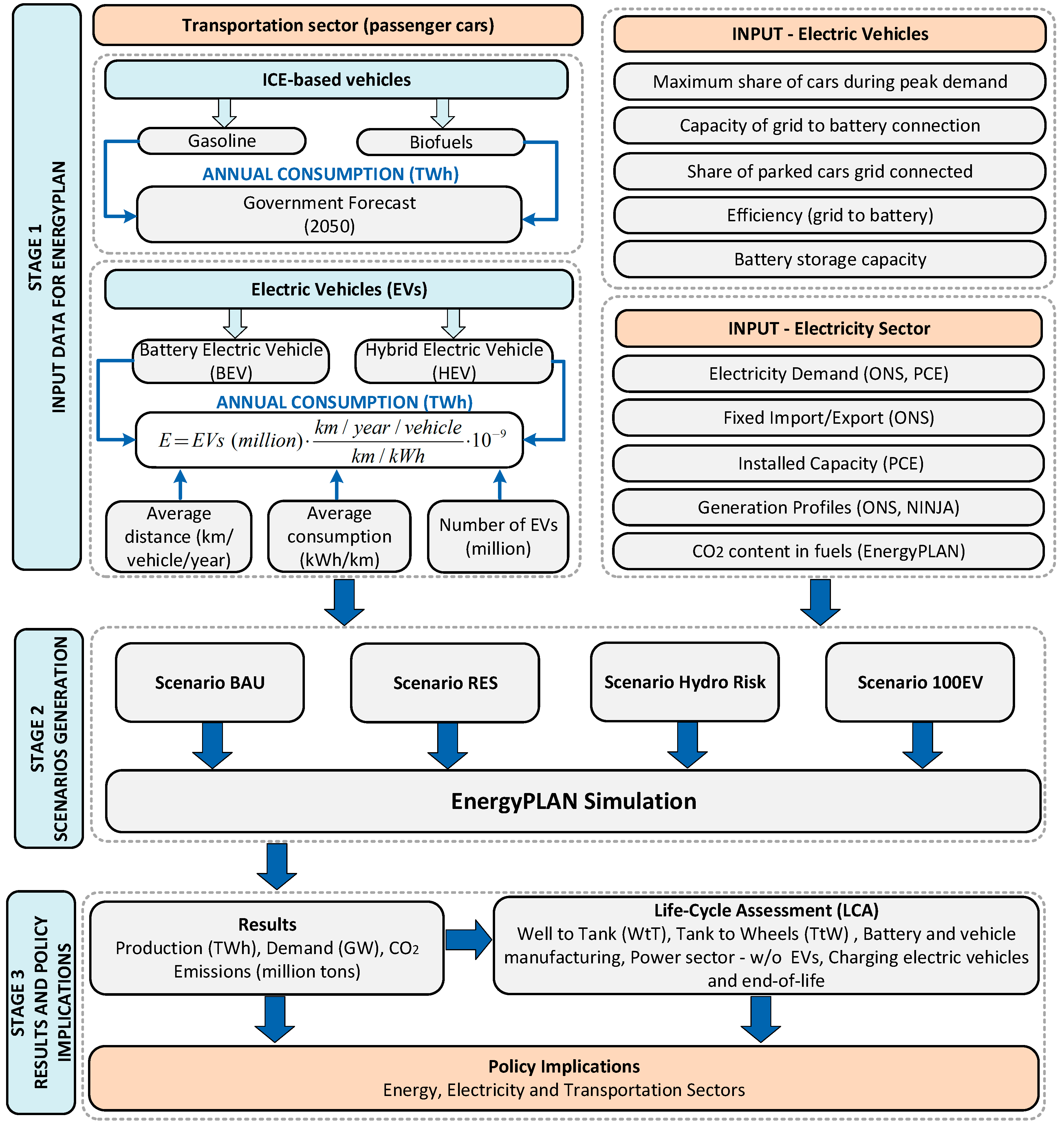 Energies 13 04423 g002