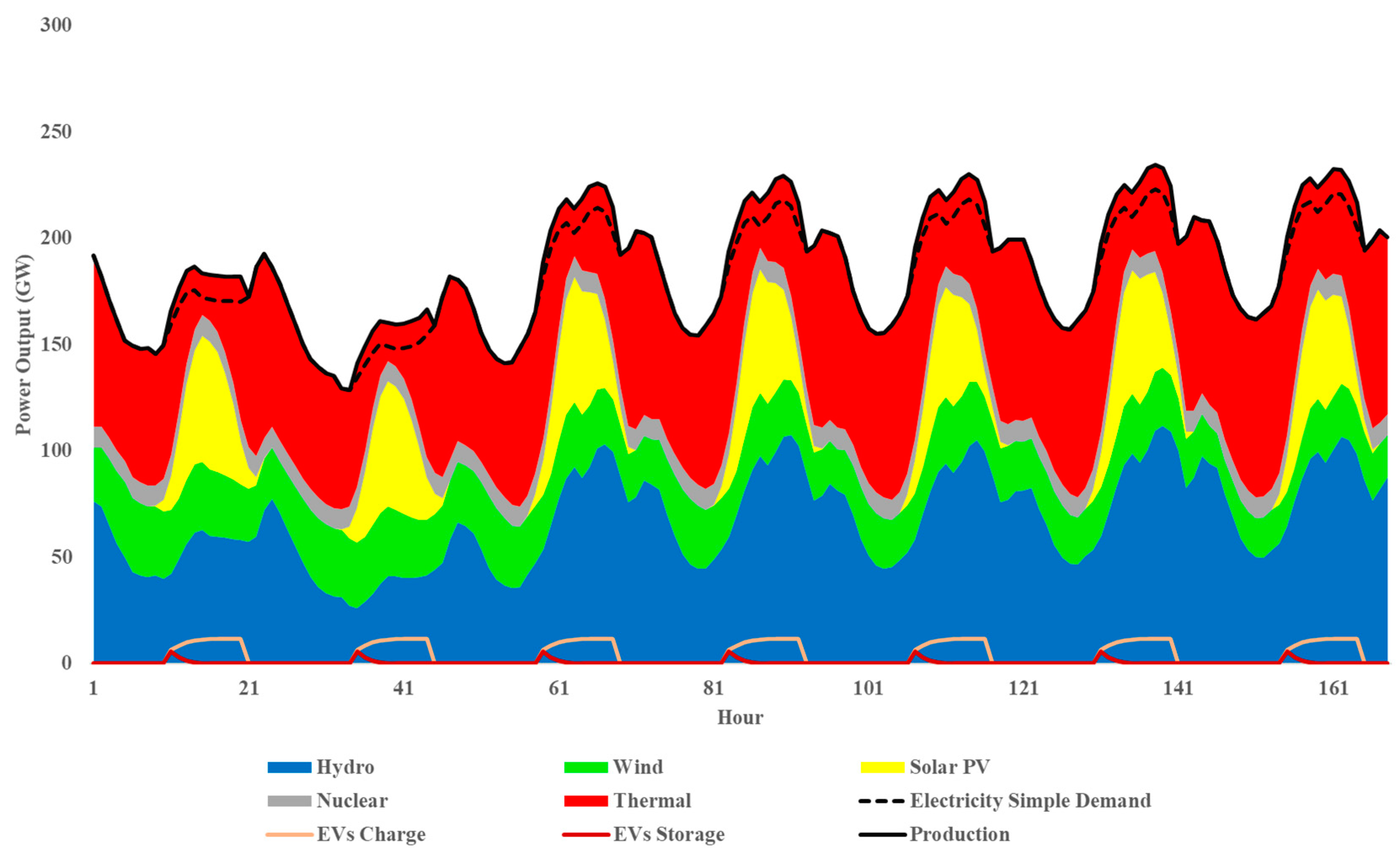 Energies 13 04423 g003