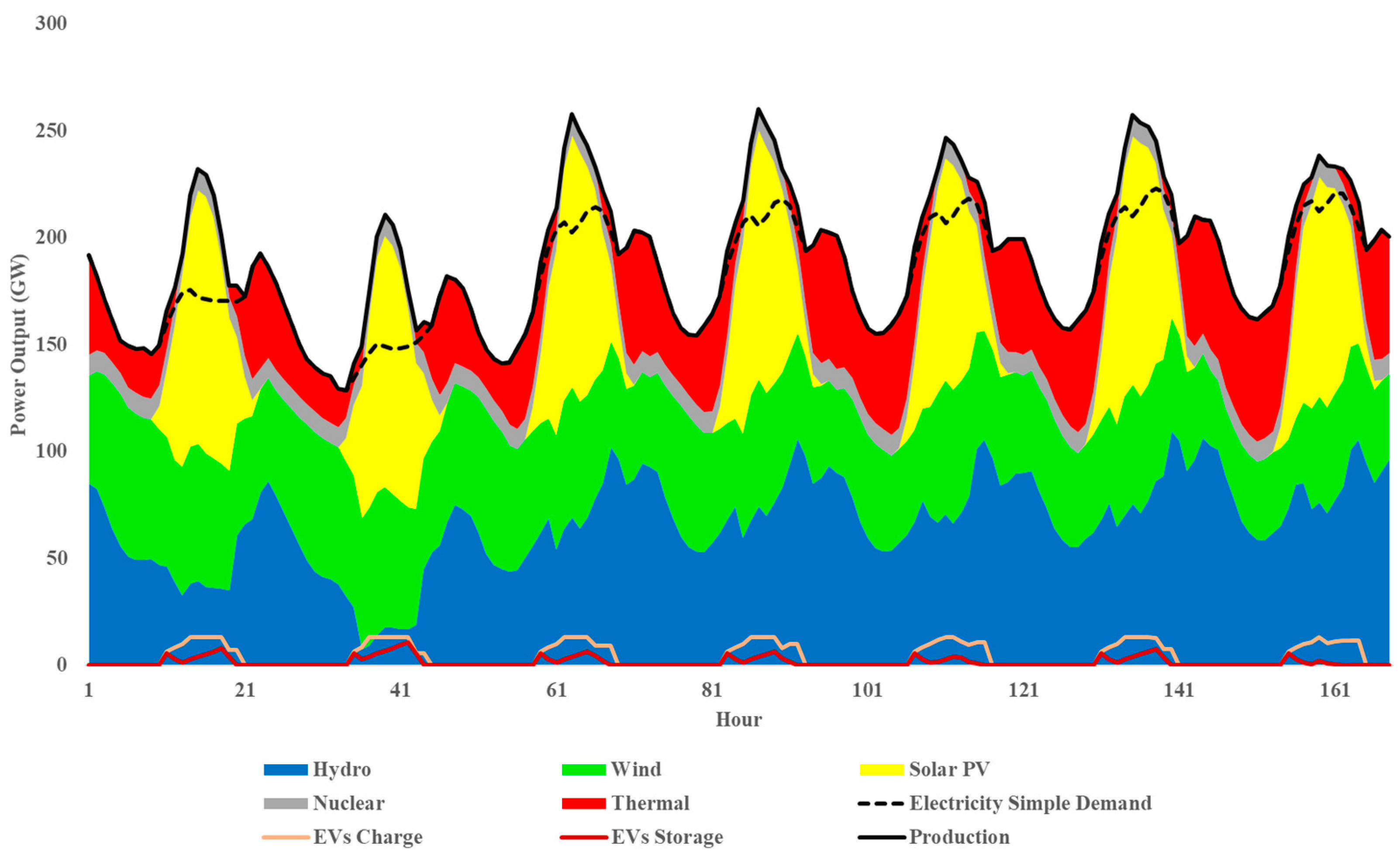 Energies 13 04423 g004