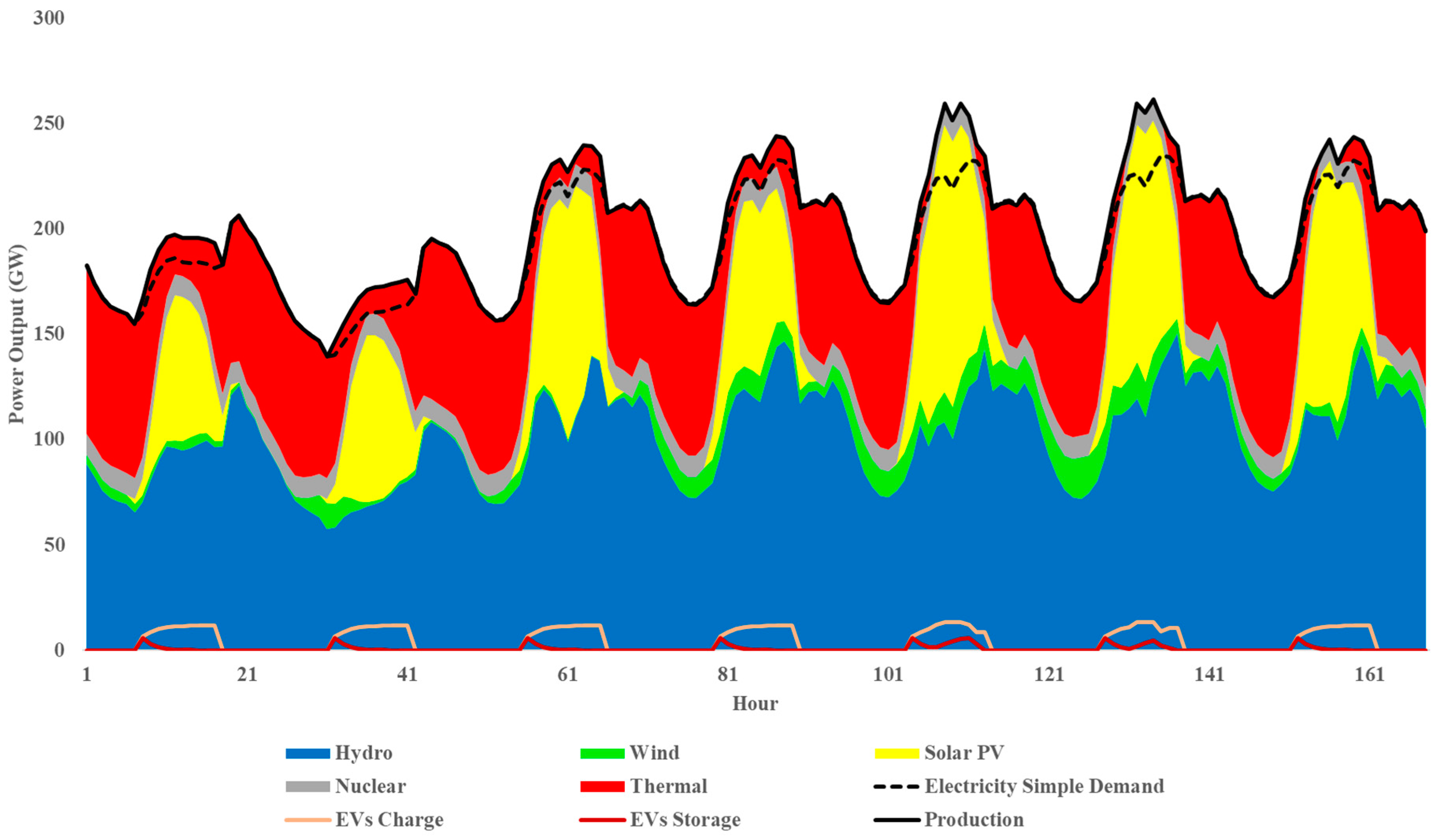 Energies 13 04423 g005