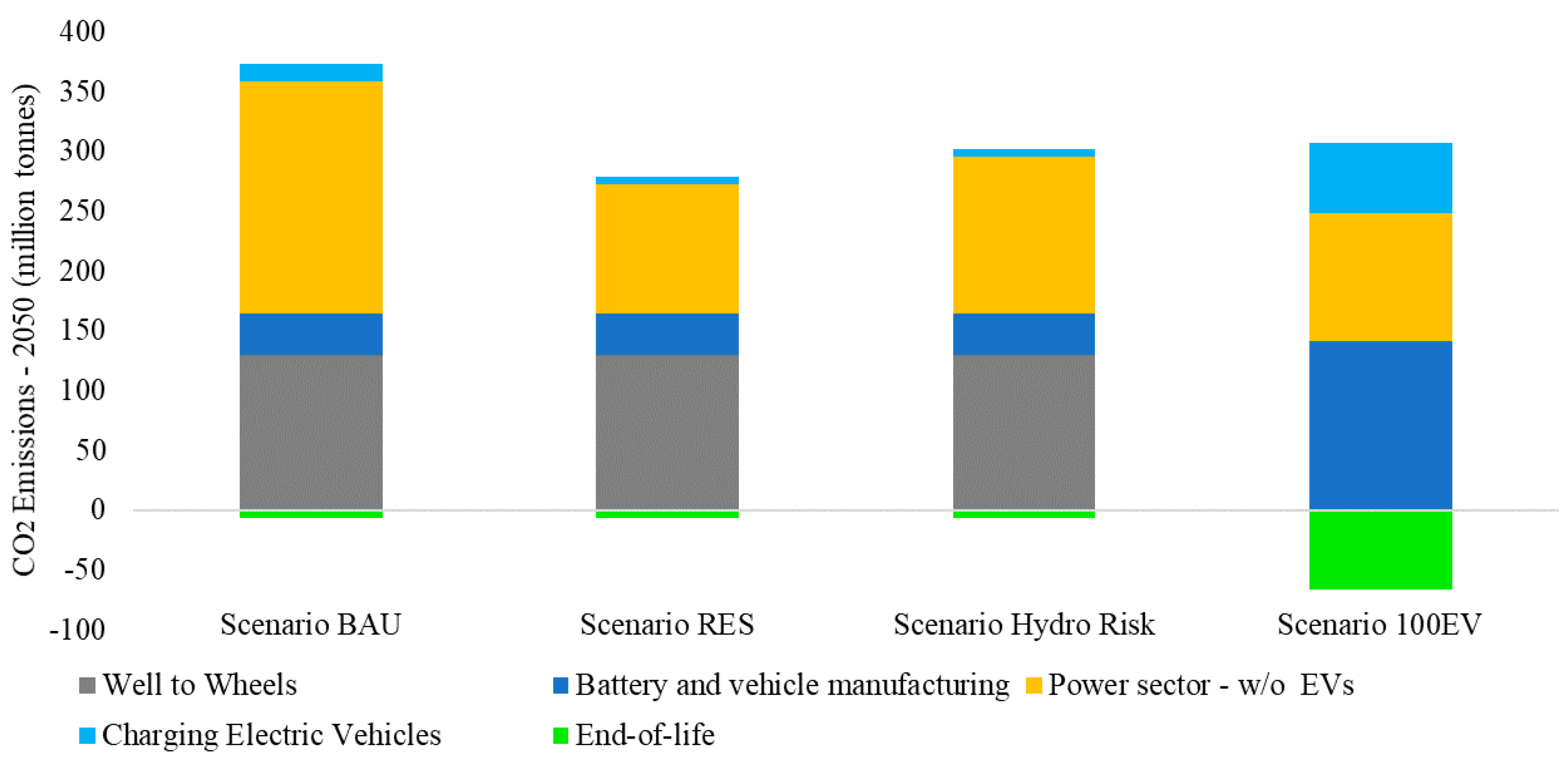 Energies 13 04423 g010