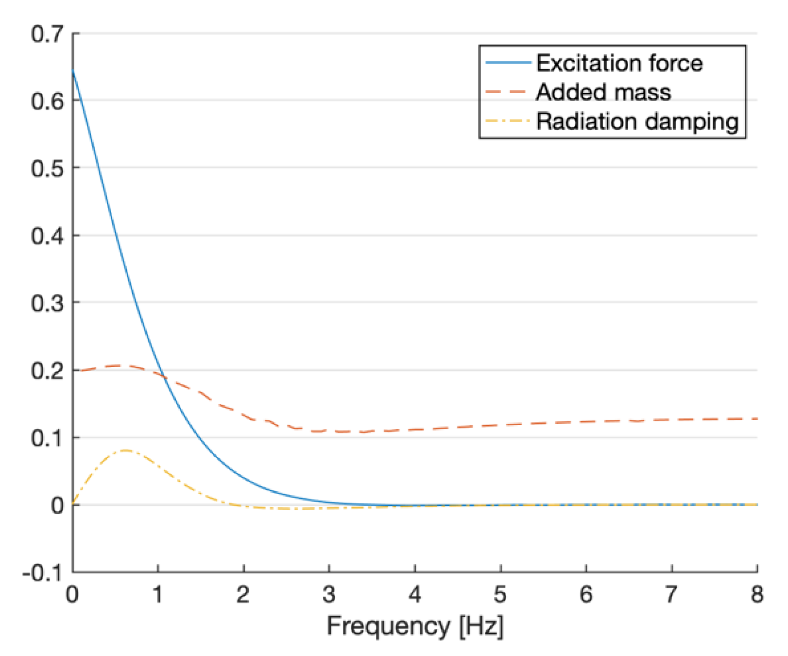 Energies 13 04424 g004