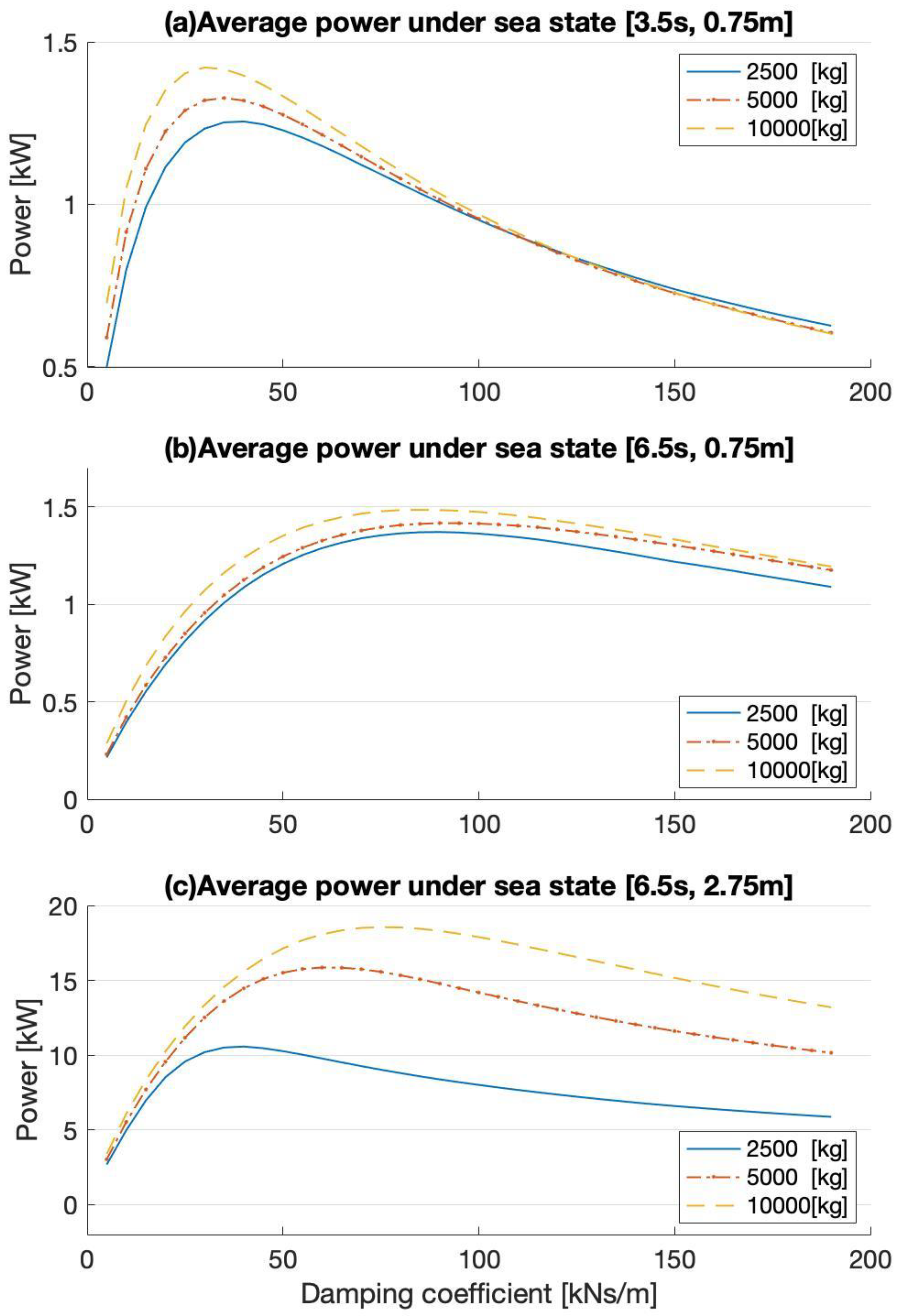 Energies 13 04424 g006