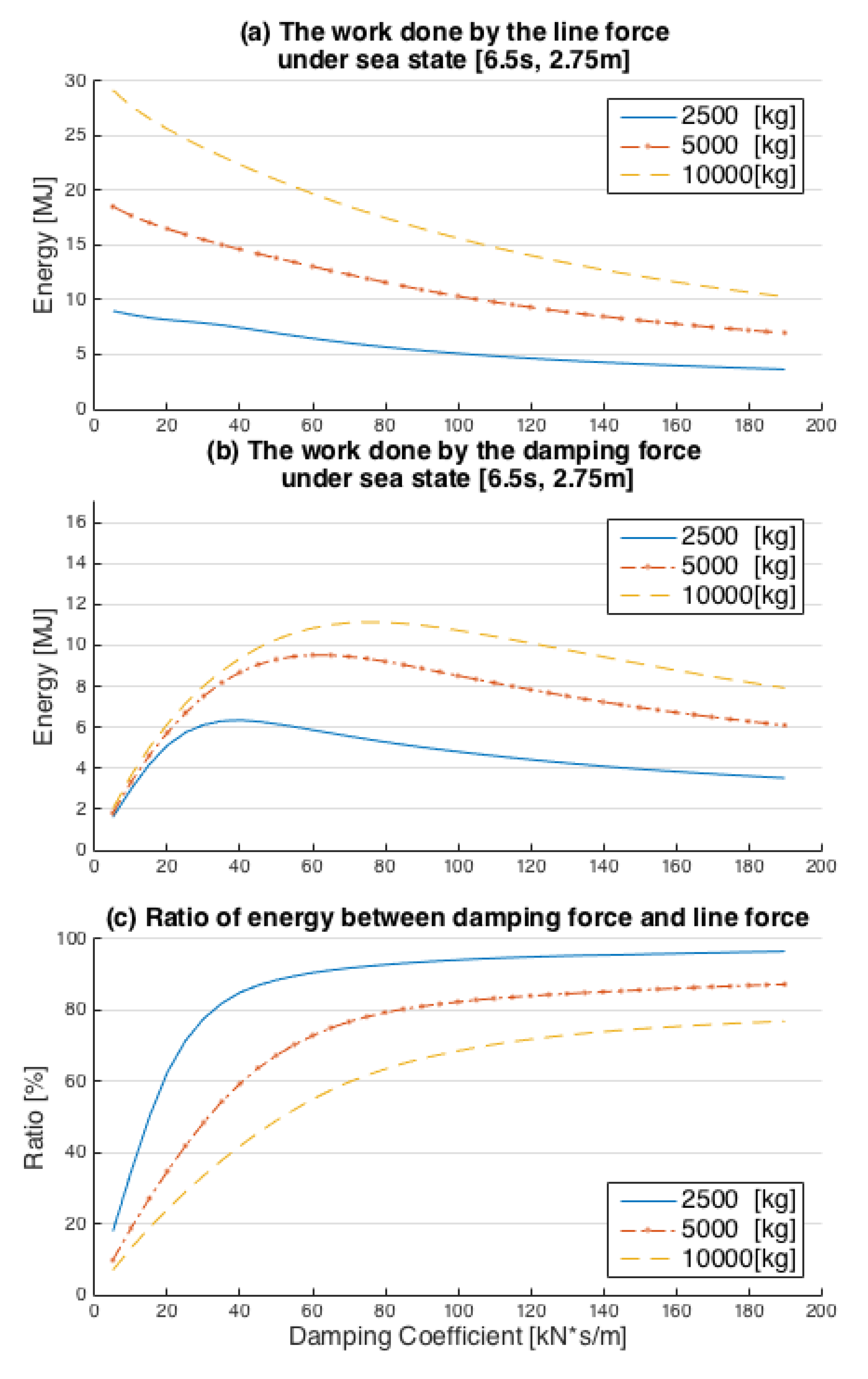 Energies 13 04424 g007