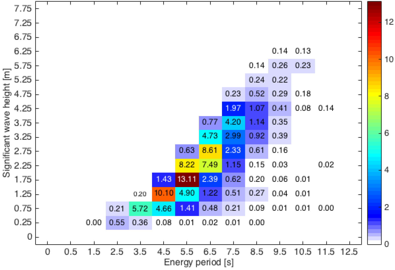 Energies 13 04424 g010