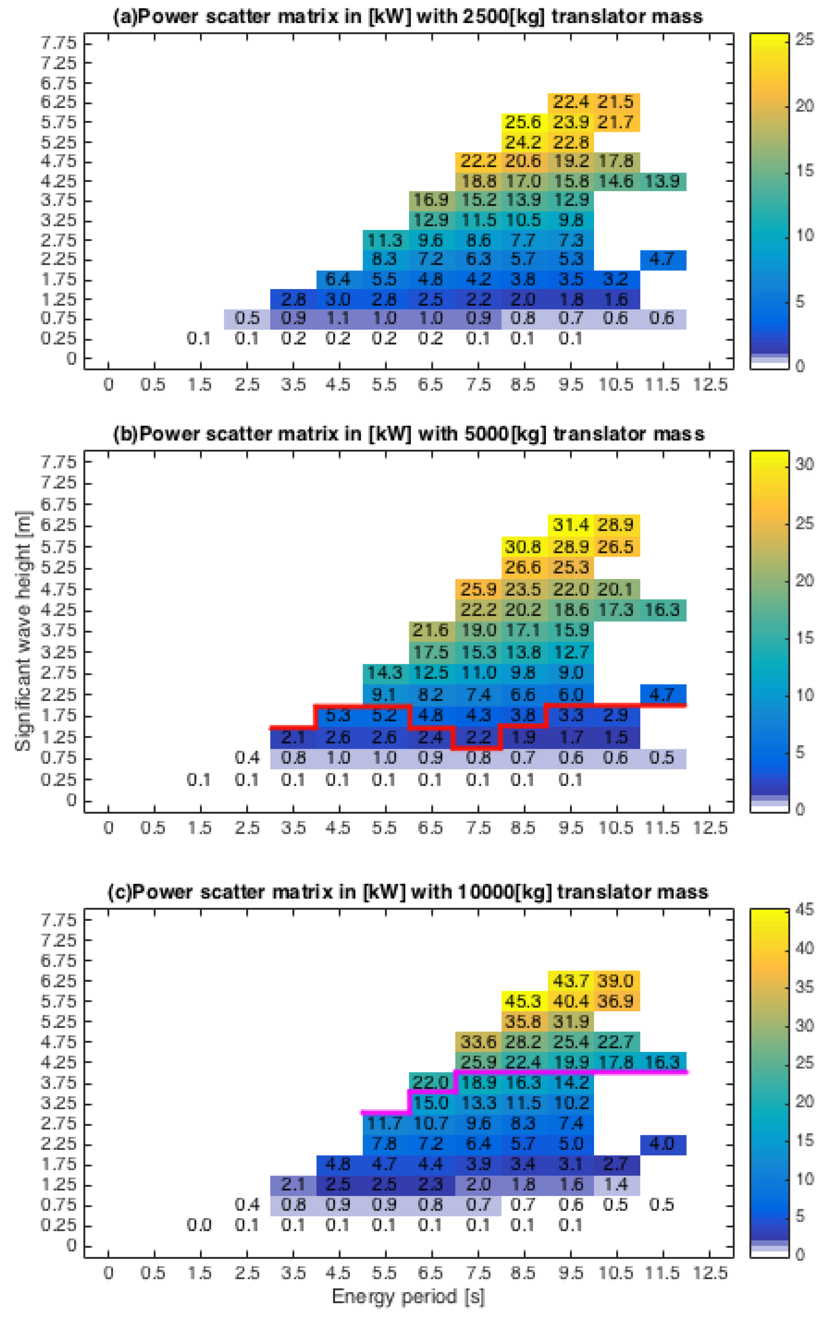 Energies 13 04424 g011