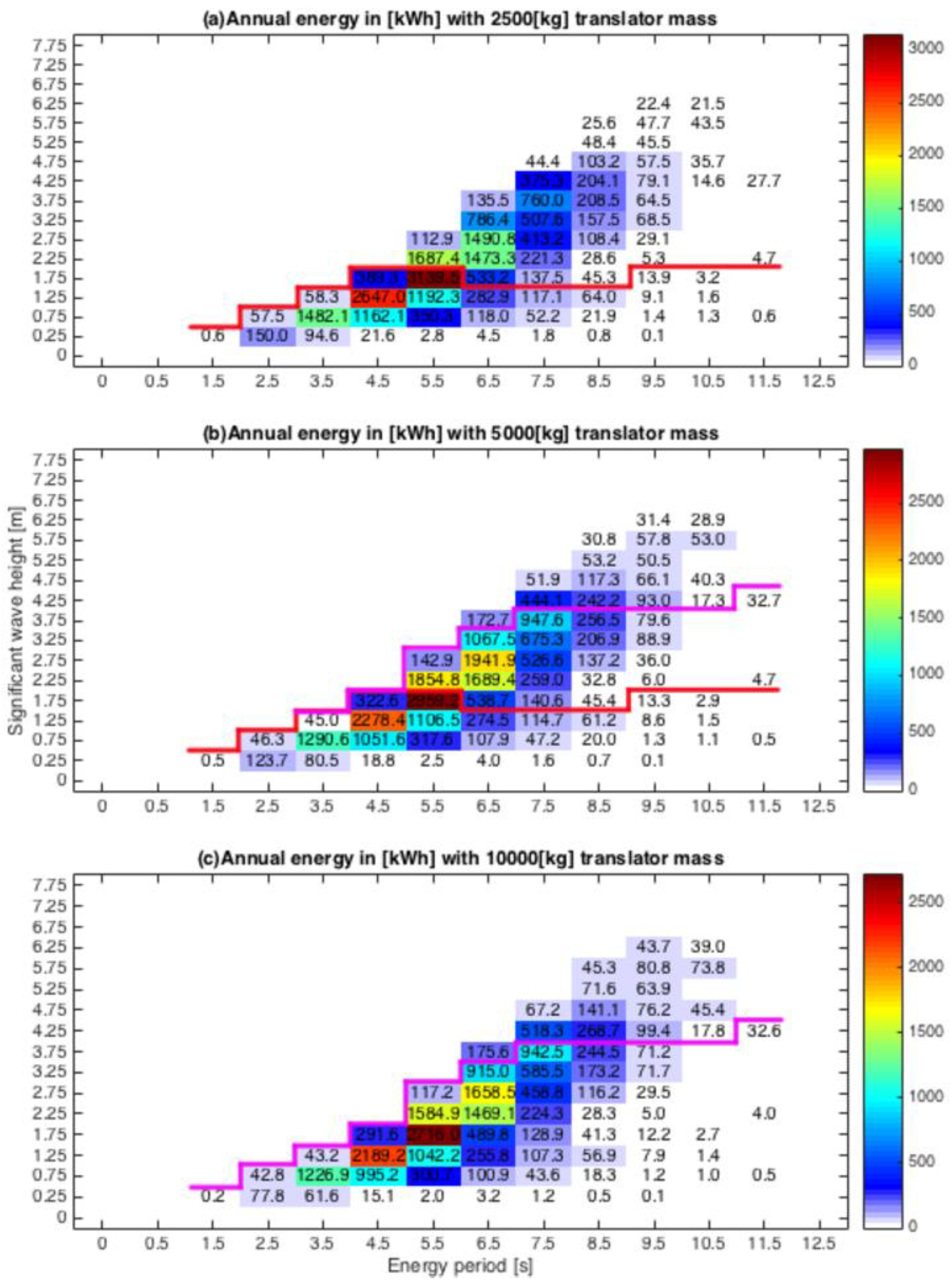Energies 13 04424 g012