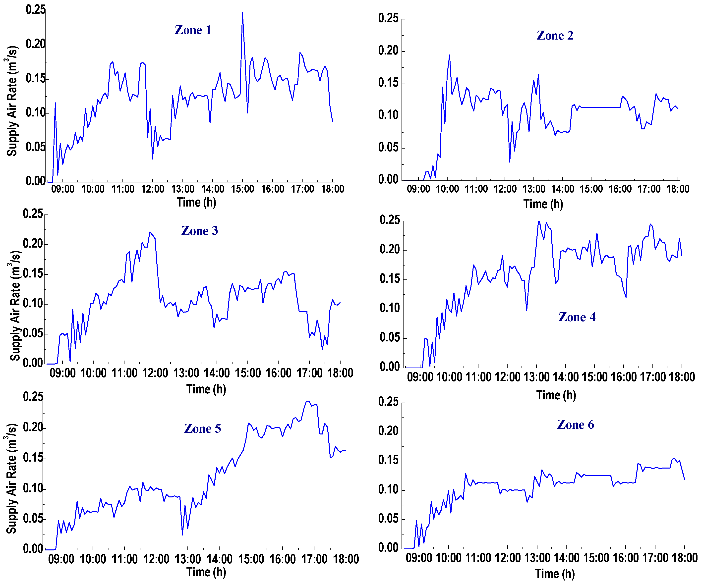 Energies 13 04425 g005