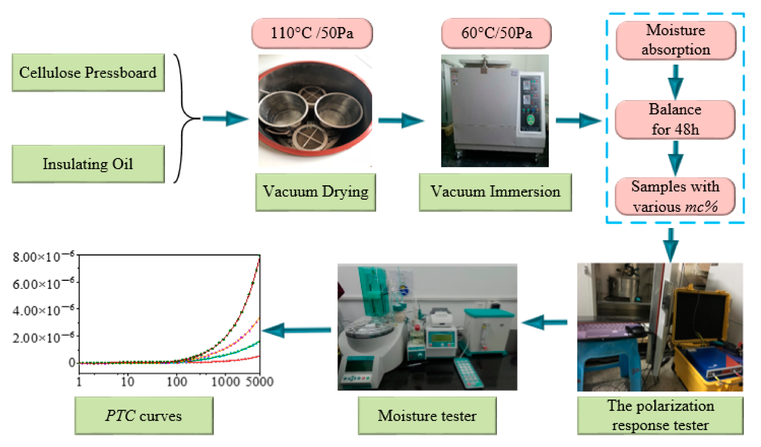 Energies 13 04426 g001