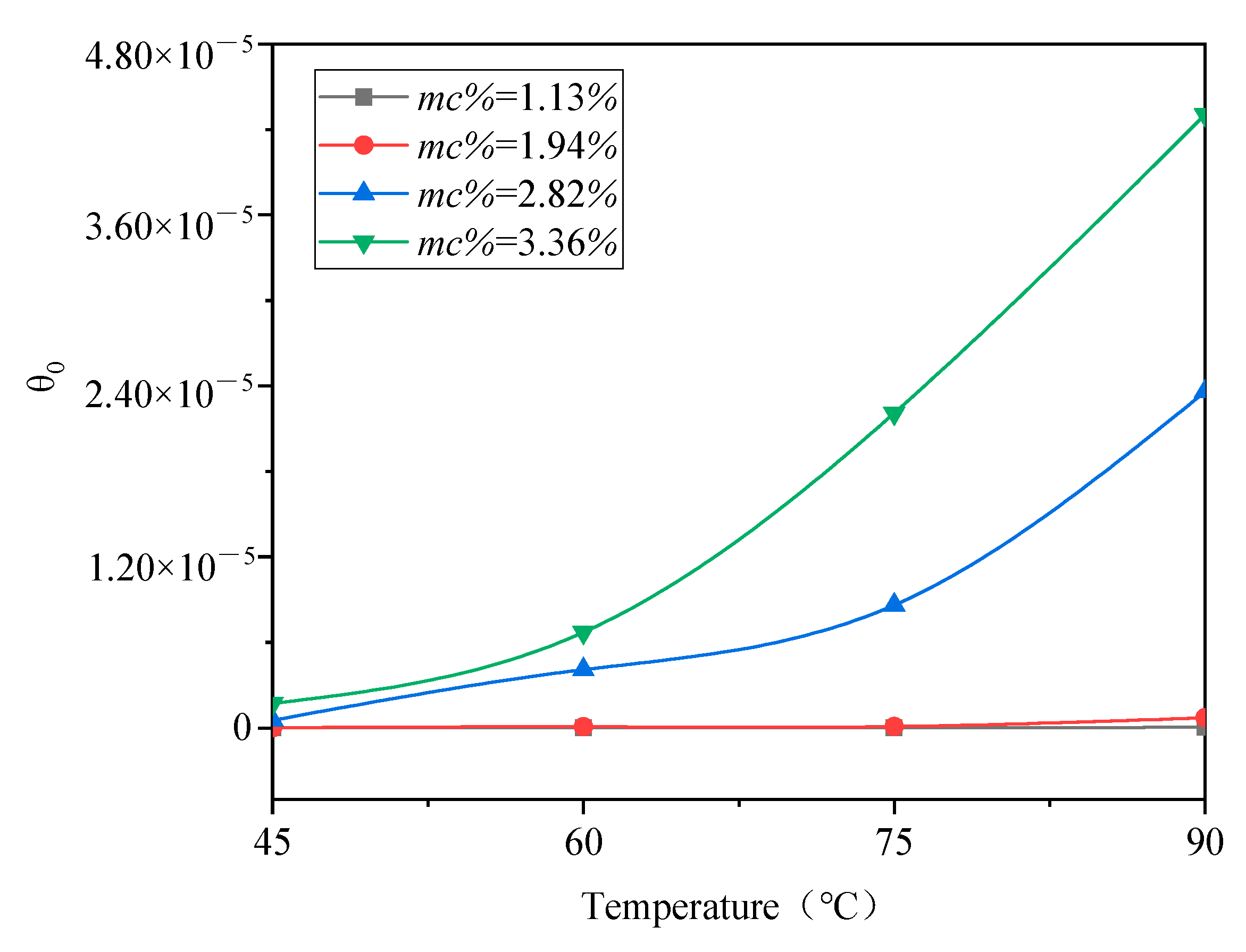 Energies 13 04426 g004