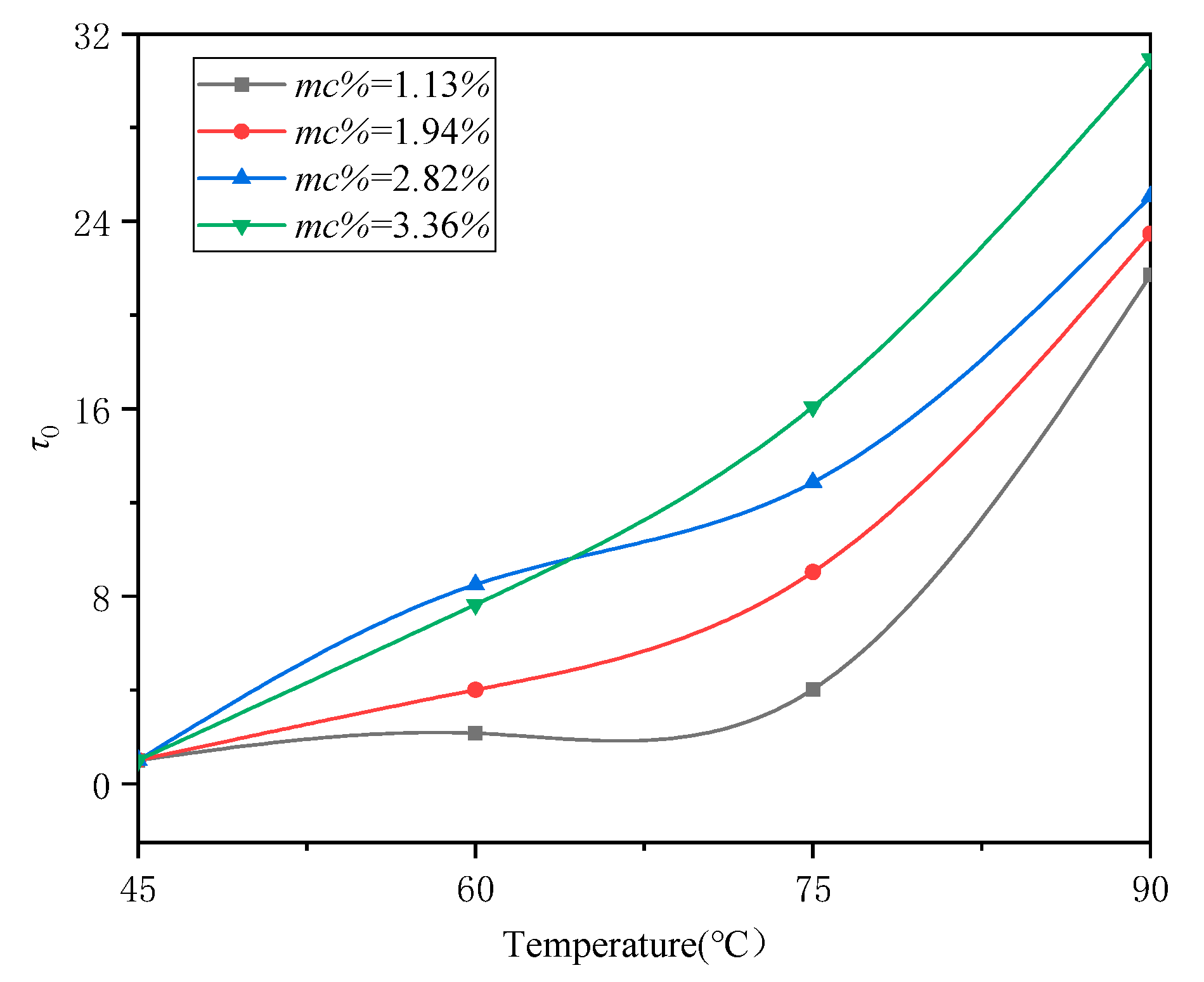 Energies 13 04426 g005
