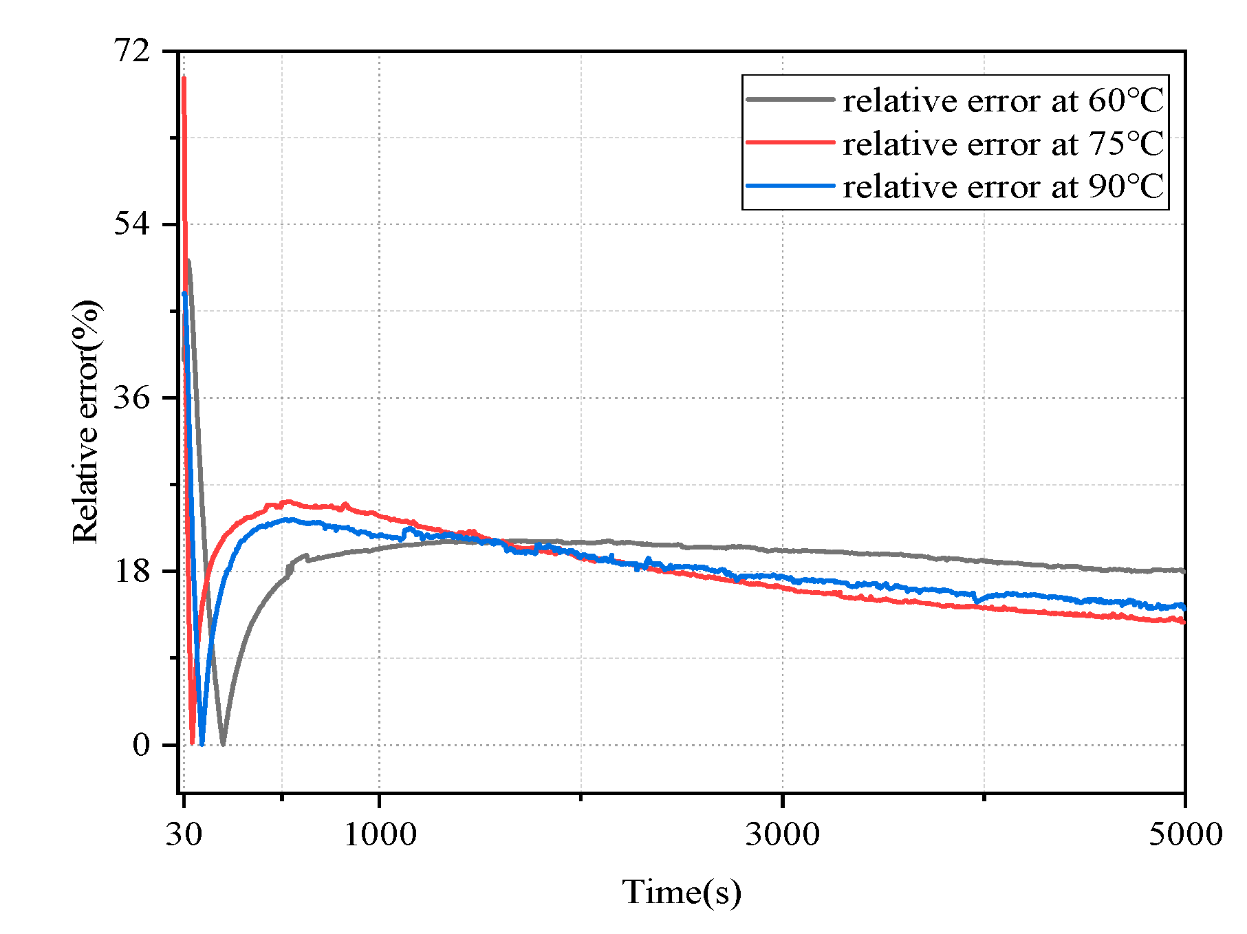 Energies 13 04426 g007