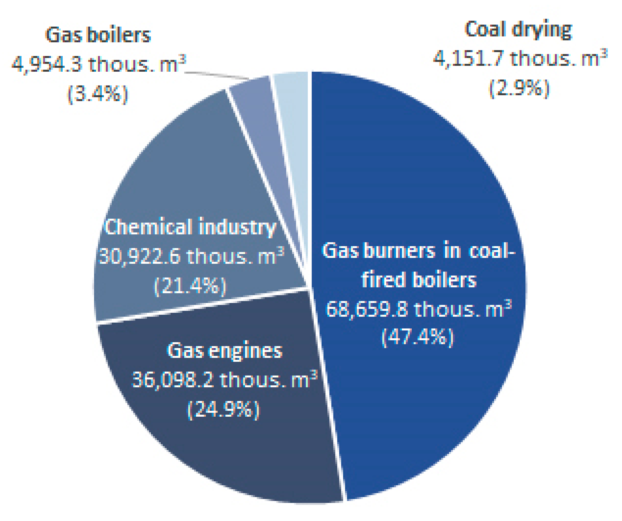 Energies 13 04429 g003 Energies 13 04429 g003