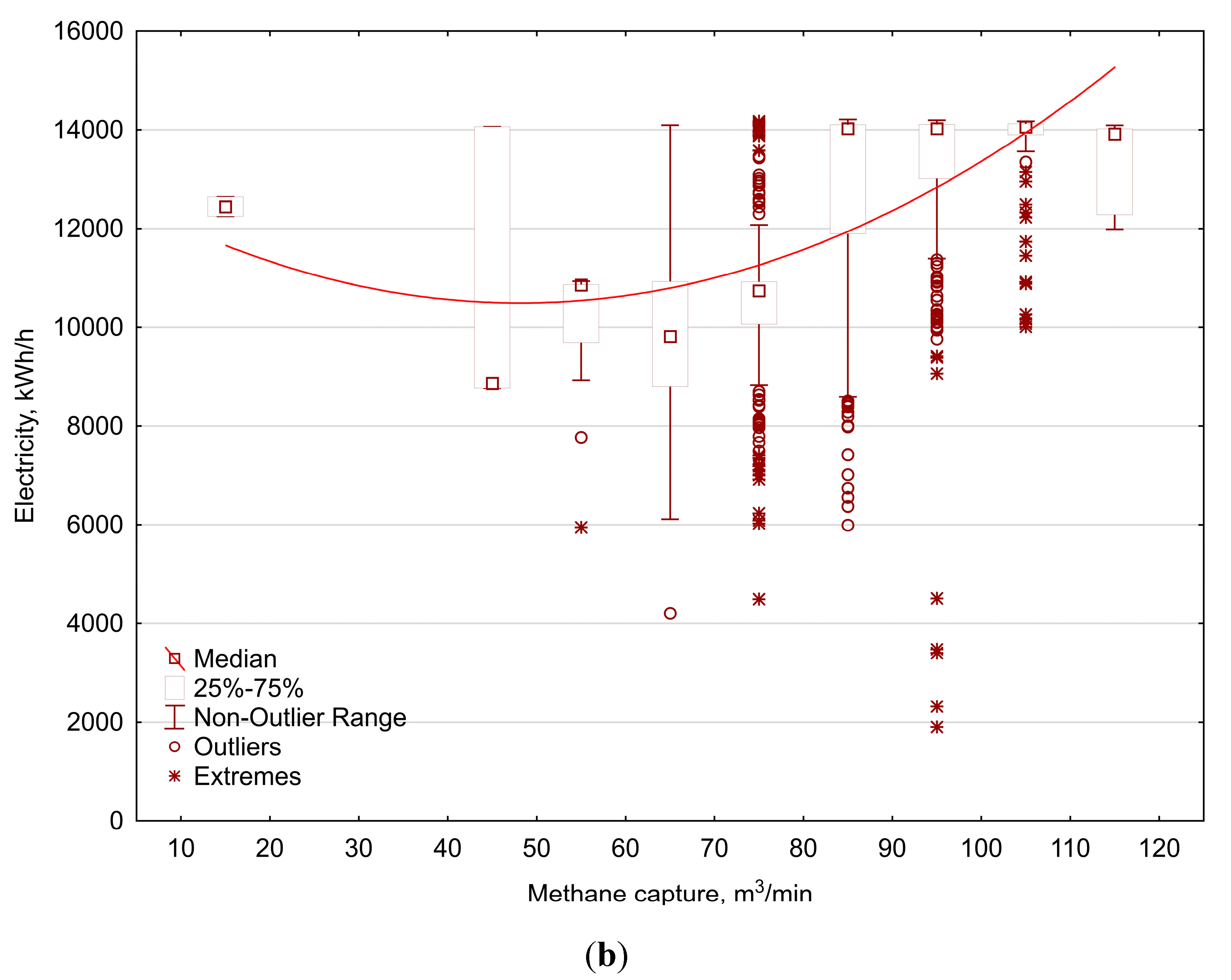 Energies 13 04429 g011b Energies 13 04429 g011b