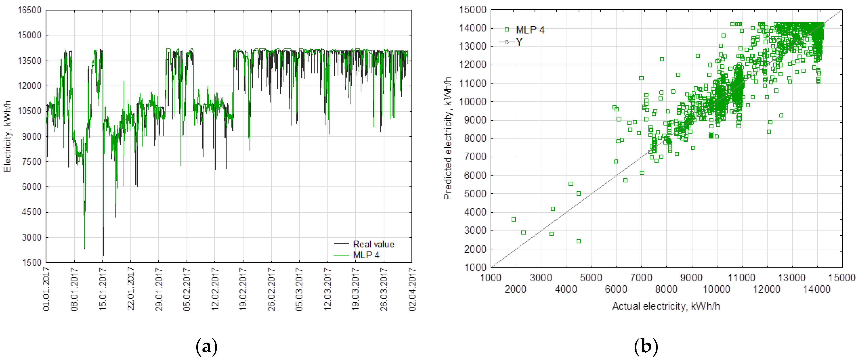 Energies 13 04429 g012 Energies 13 04429 g012