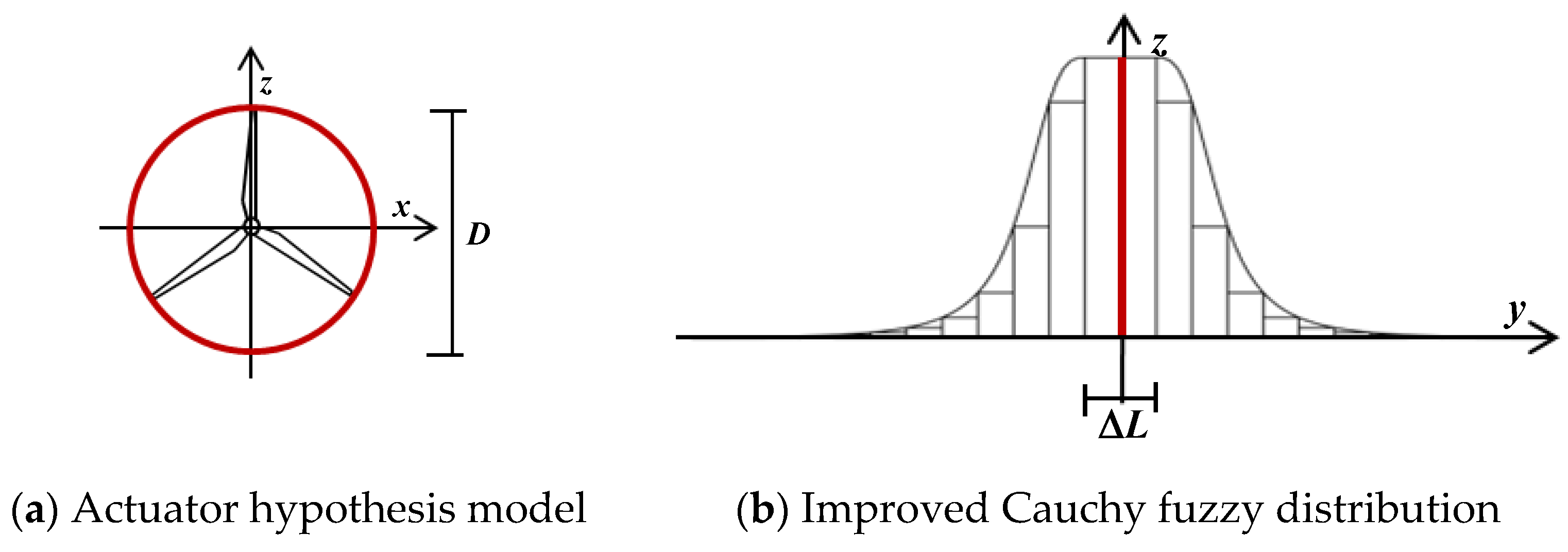 Energies 13 04430 g004