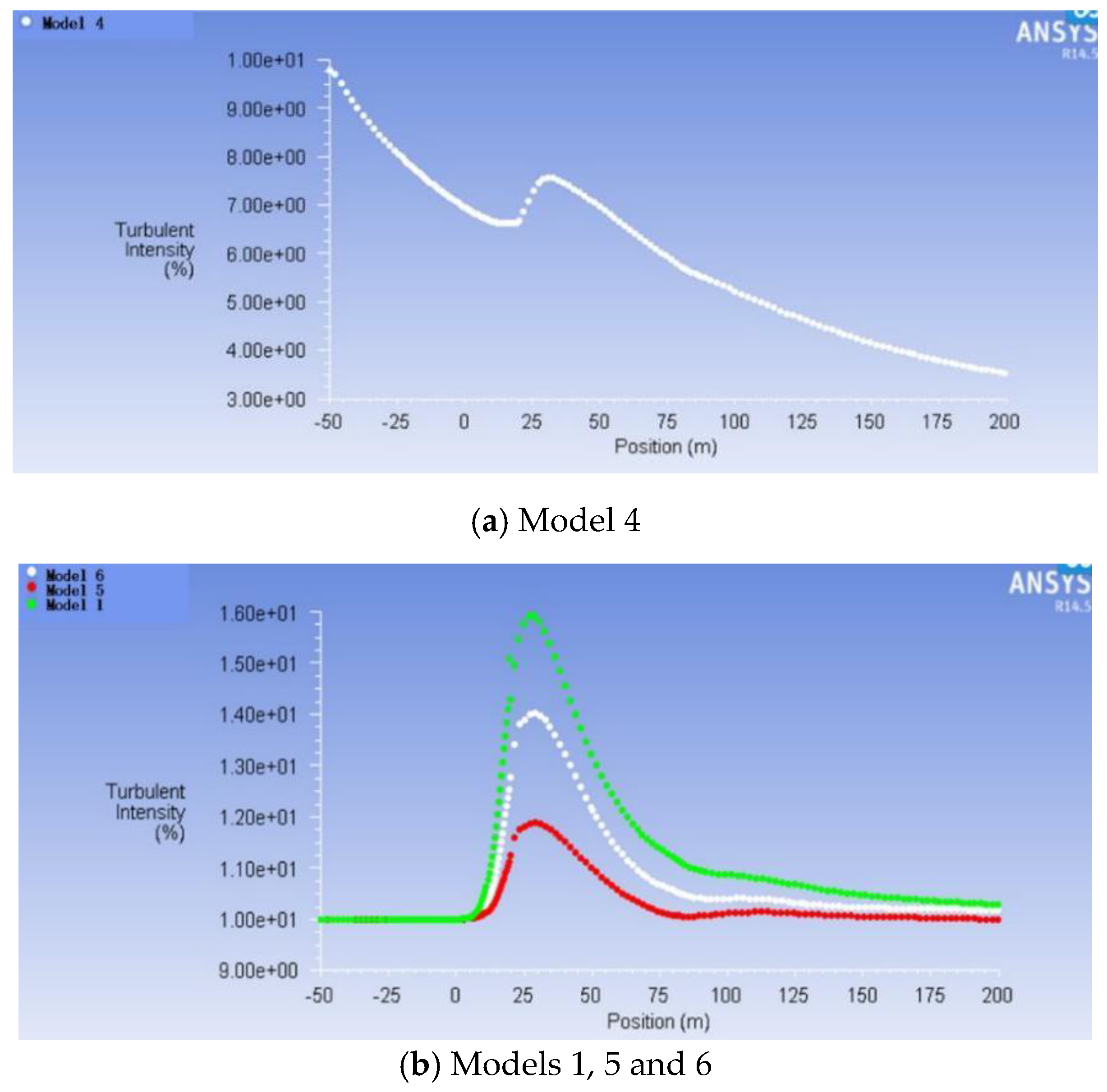 Energies 13 04430 g012