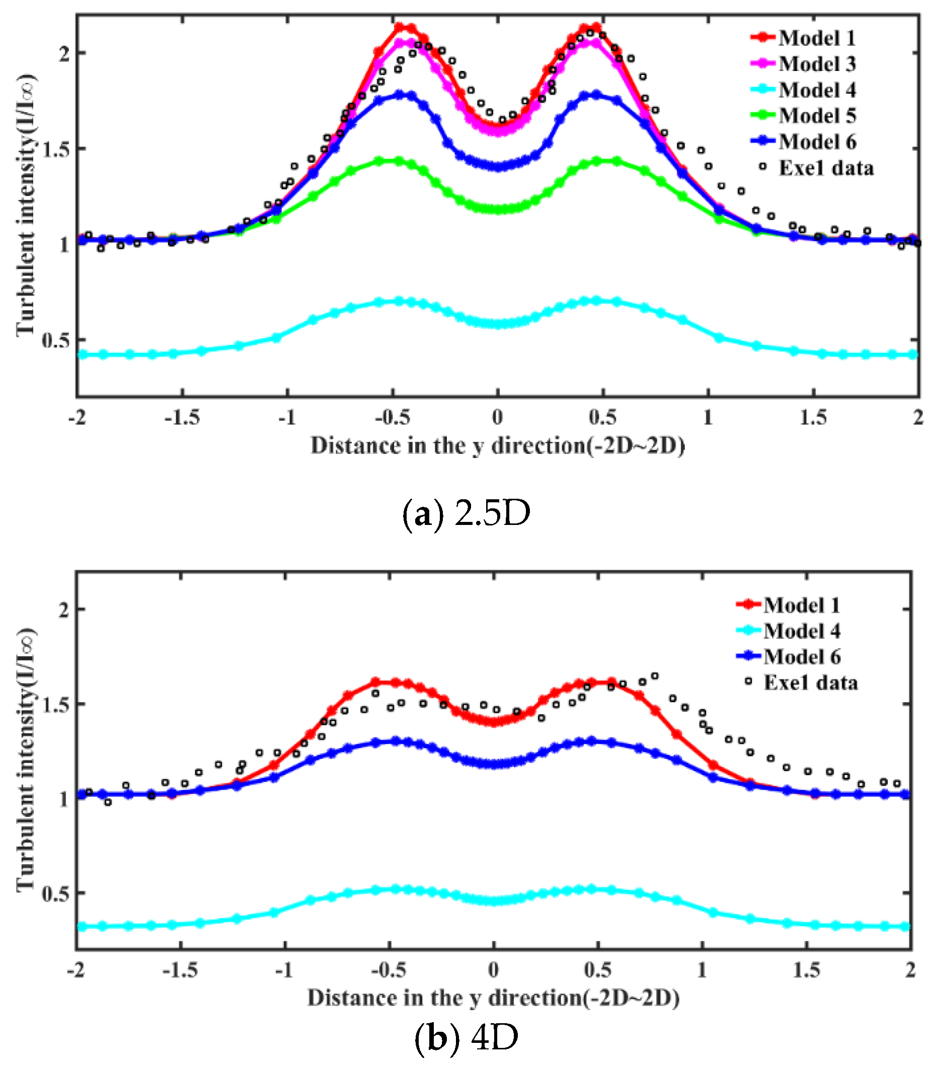 Energies 13 04430 g013