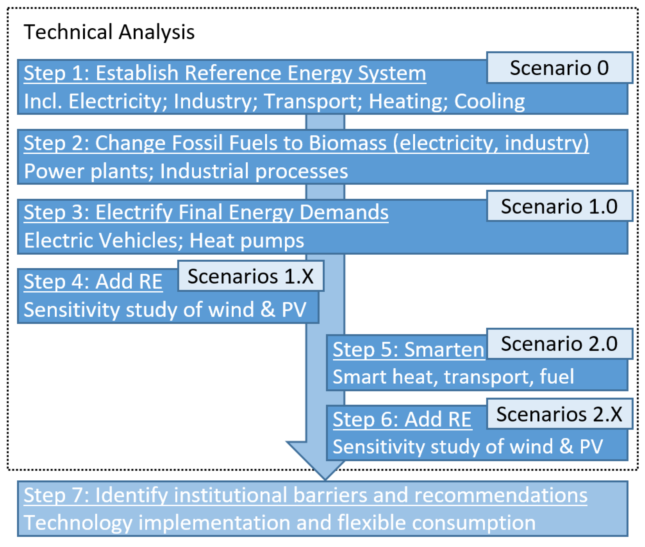 Energies 13 04434 g001