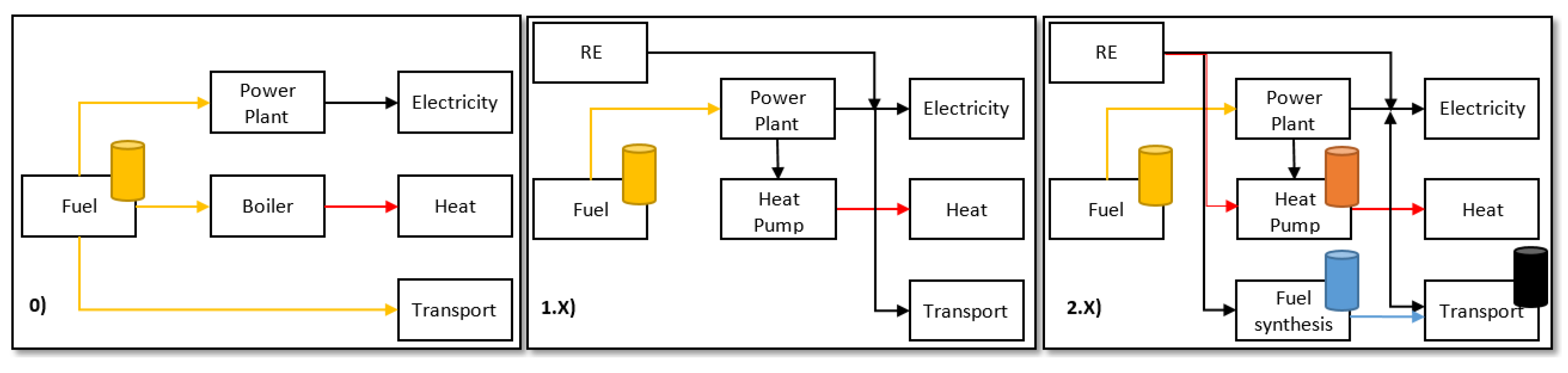 Energies 13 04434 g002