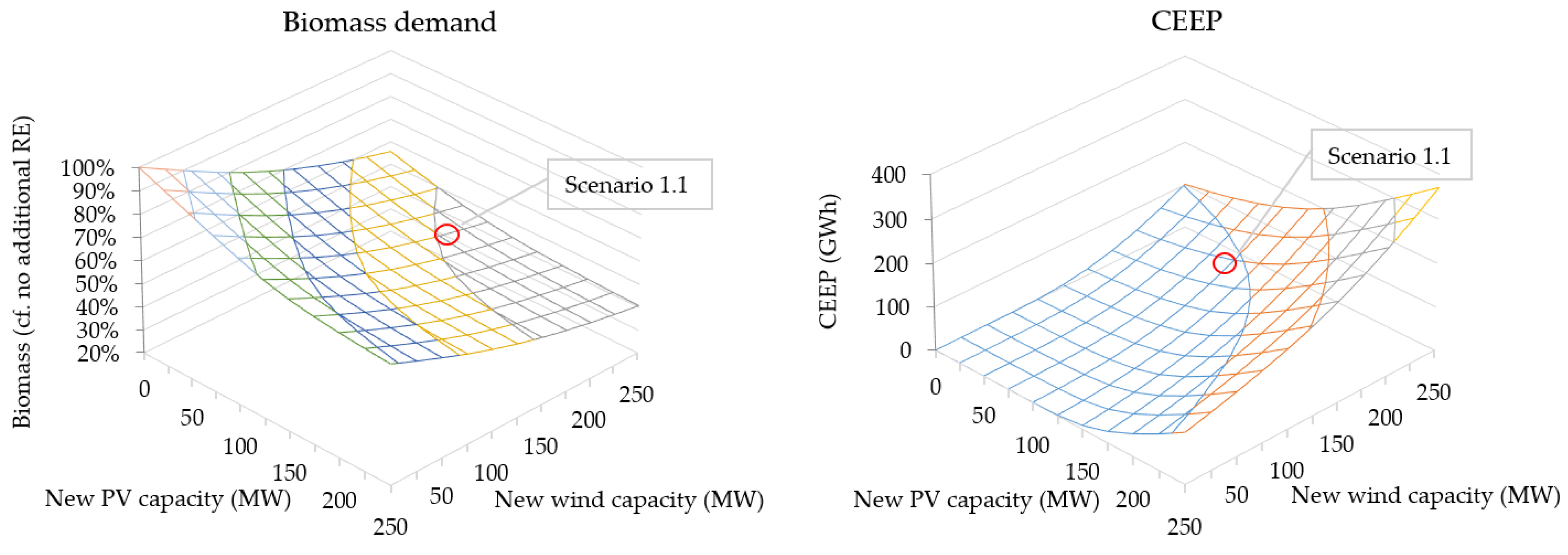 Energies 13 04434 g003