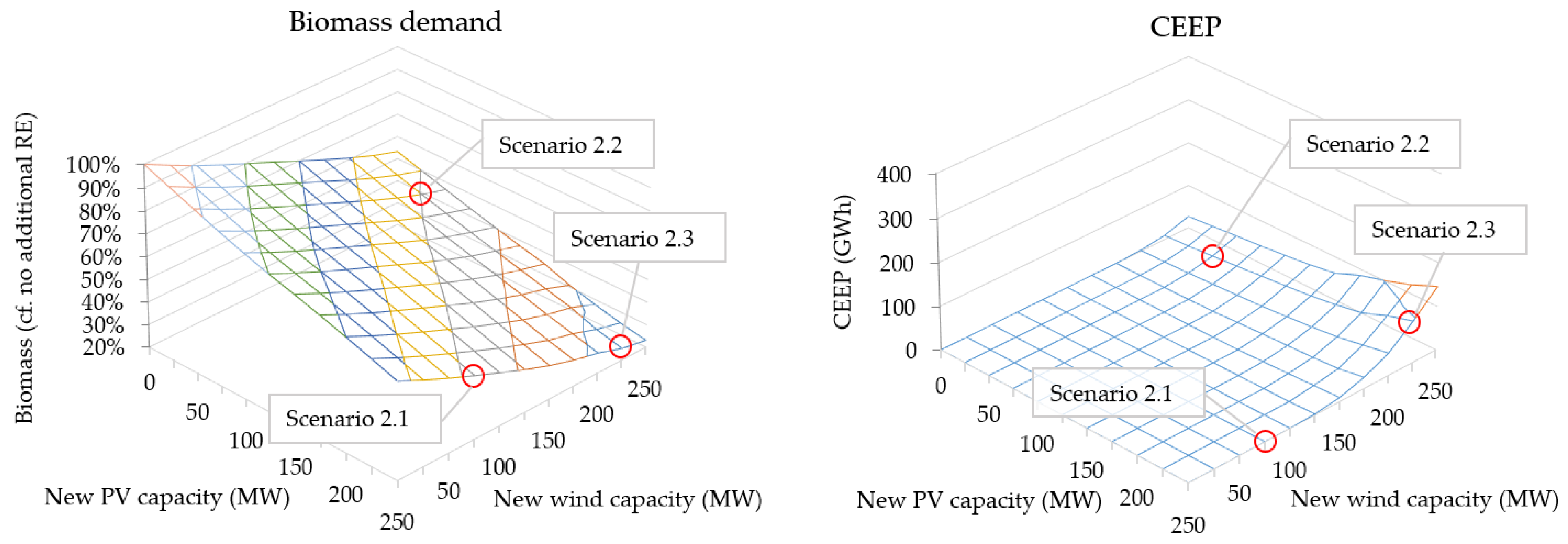Energies 13 04434 g004