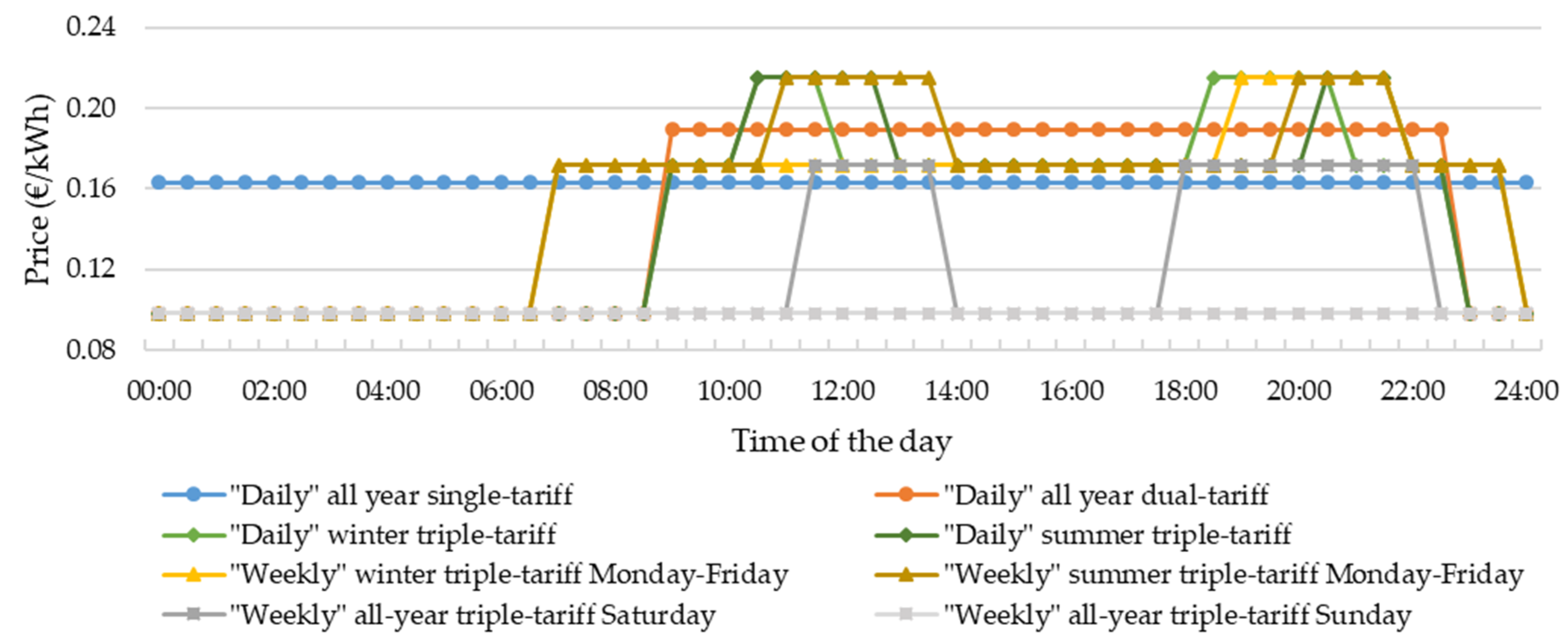 Energies 13 04434 g007