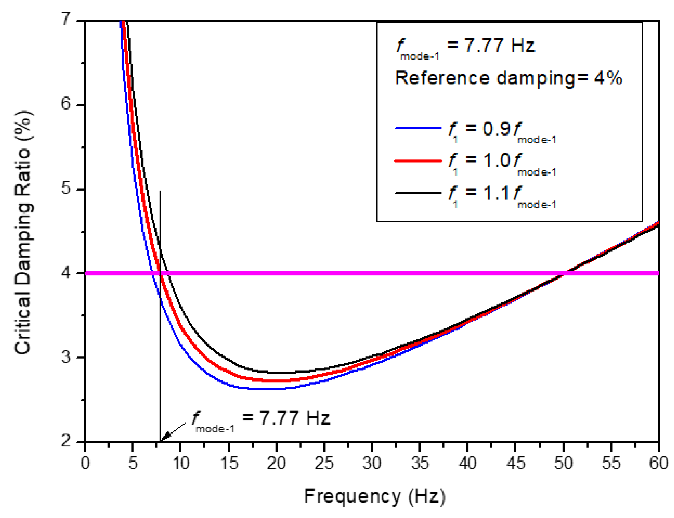 Energies 13 04435 g007