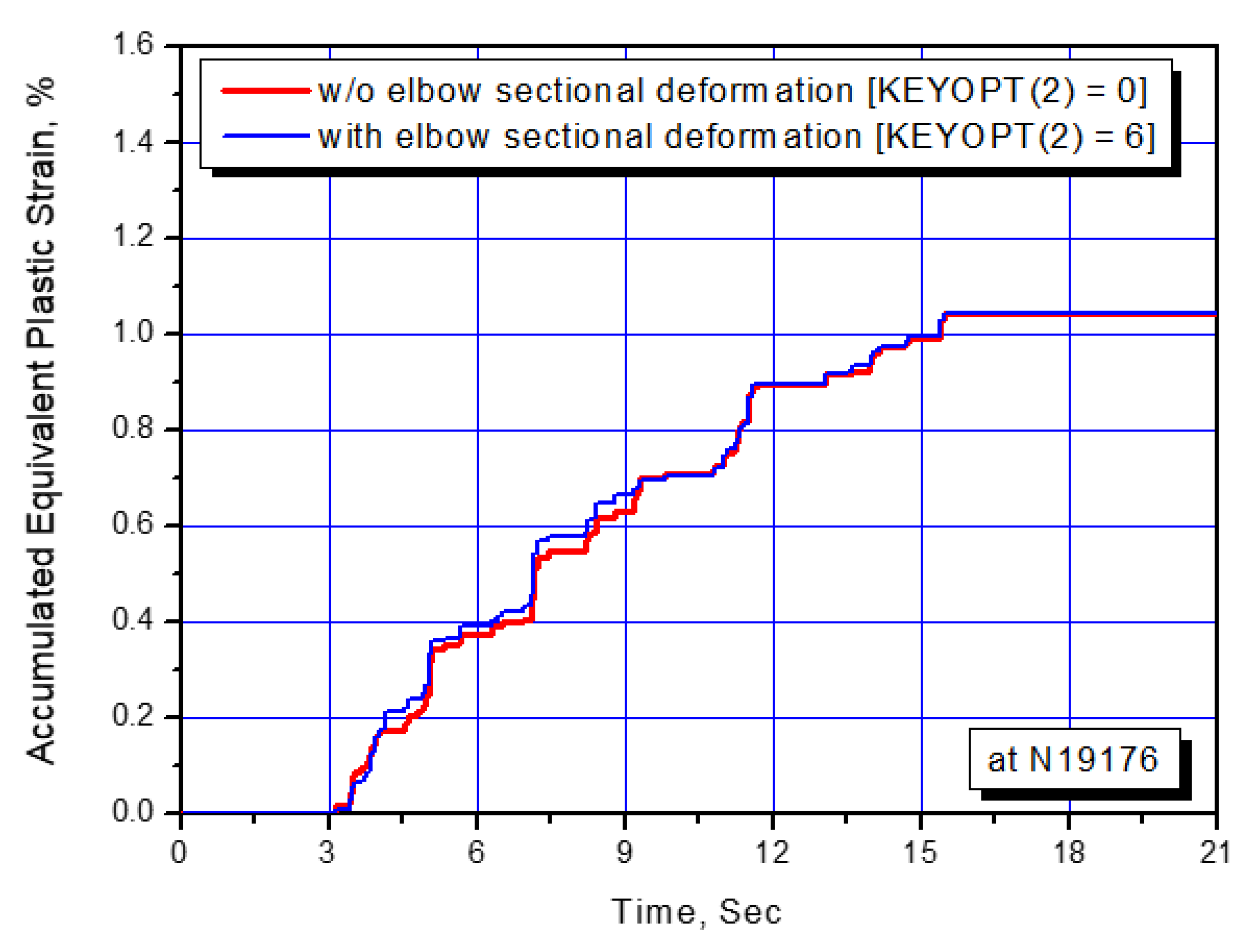 Energies 13 04435 g009