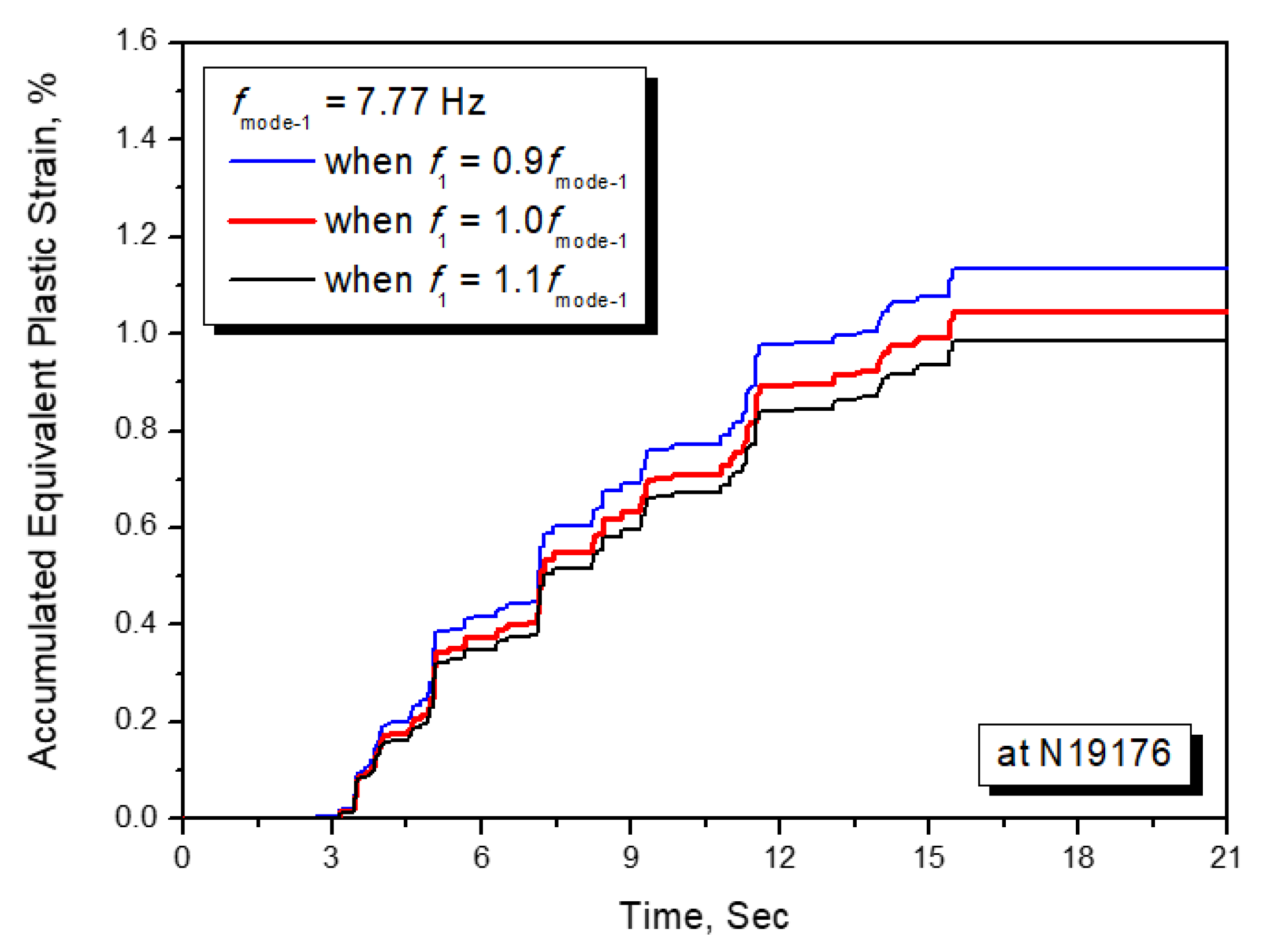 Energies 13 04435 g012