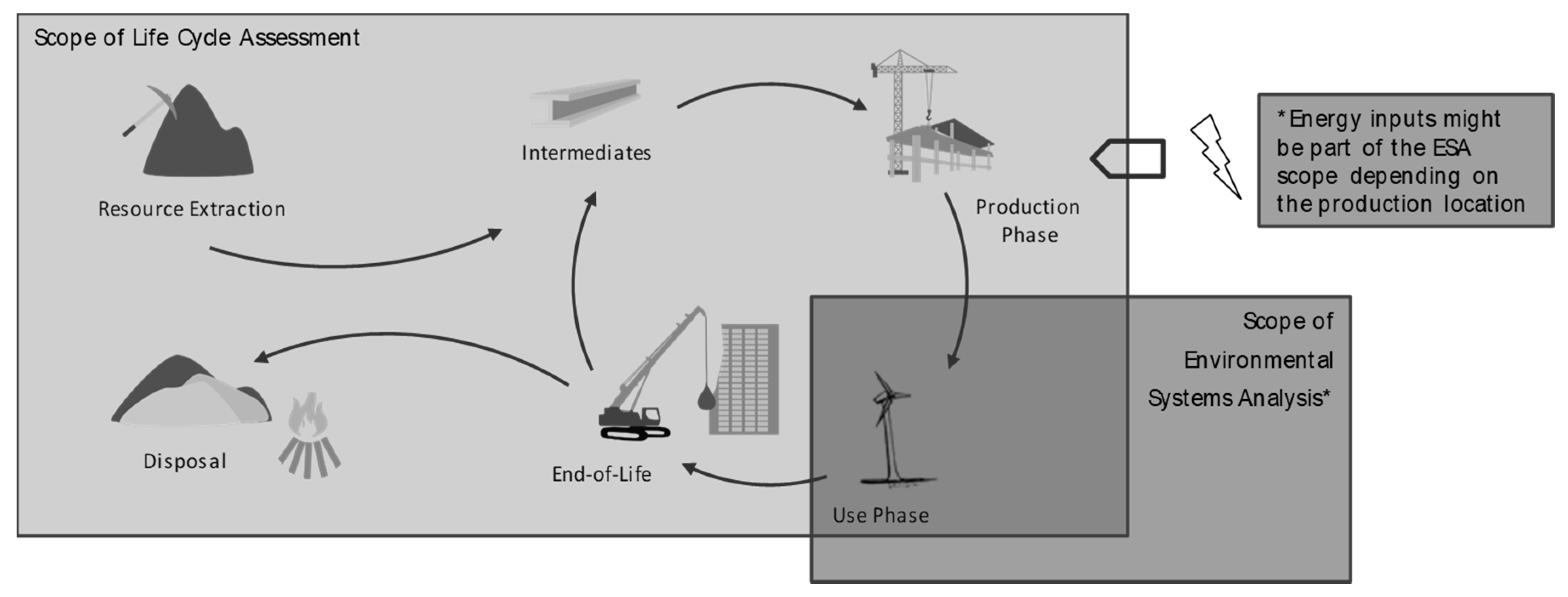 Energies 13 04437 g001