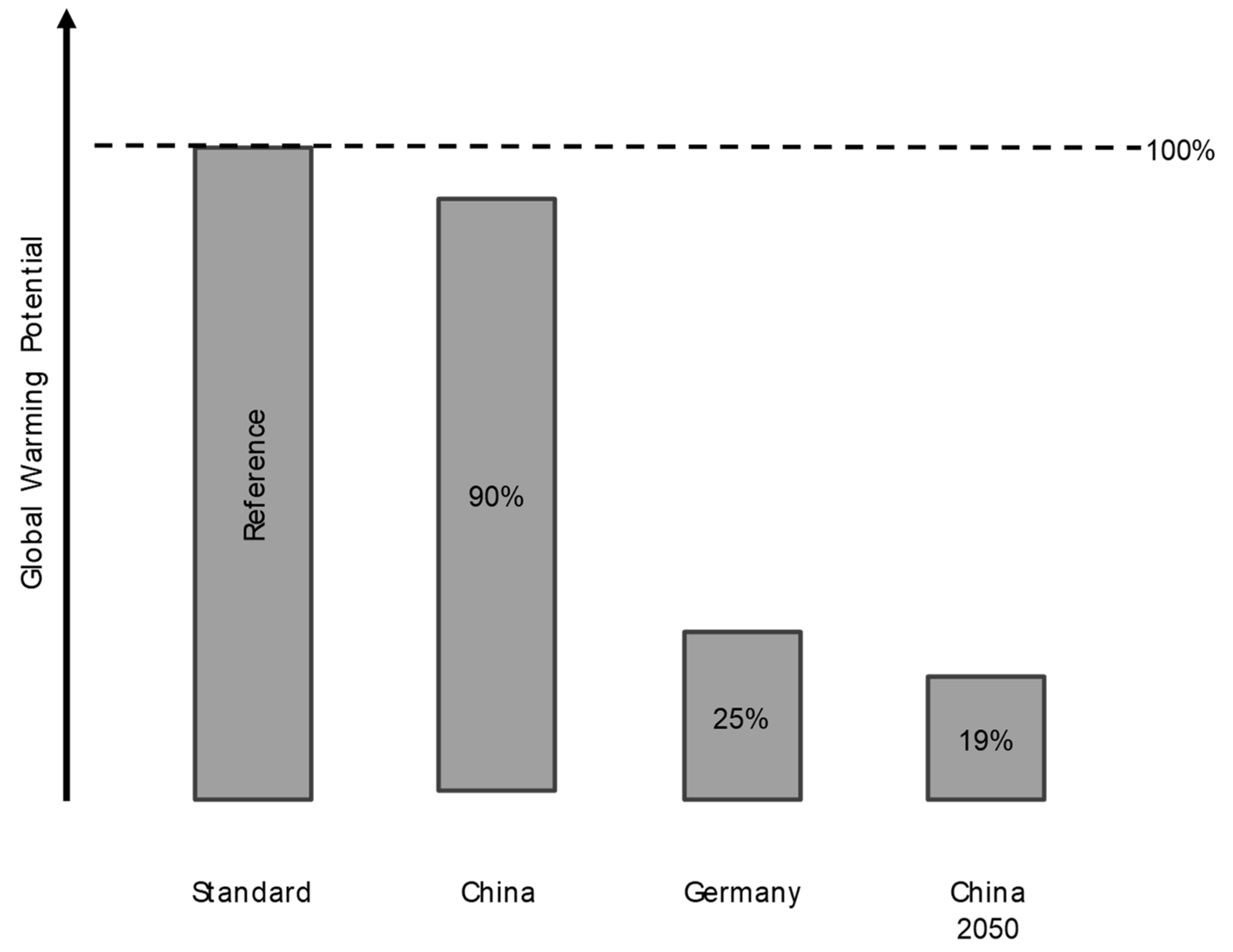 Energies 13 04437 g006