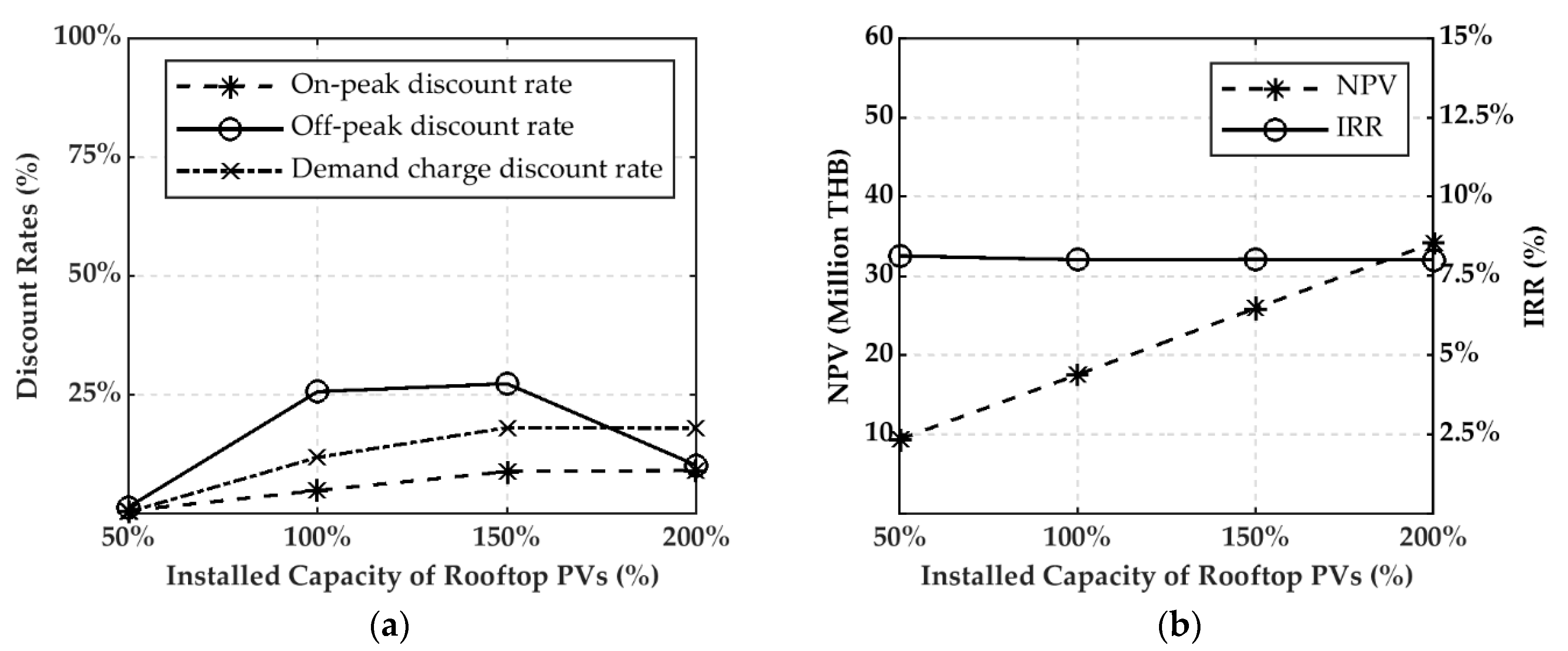 Energies 13 04438 g005