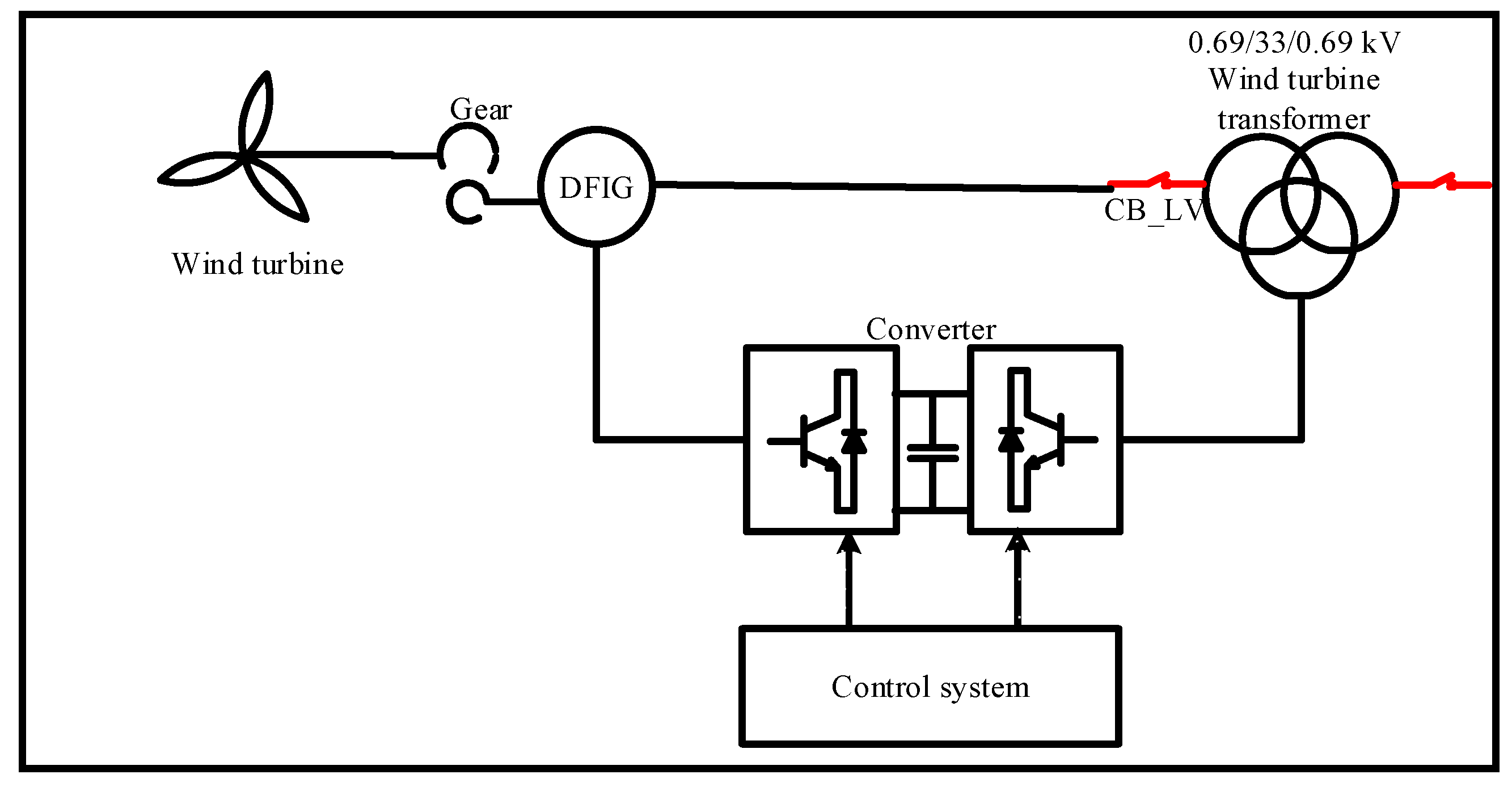 Energies 13 04439 g002 Energies 13 04439 g002
