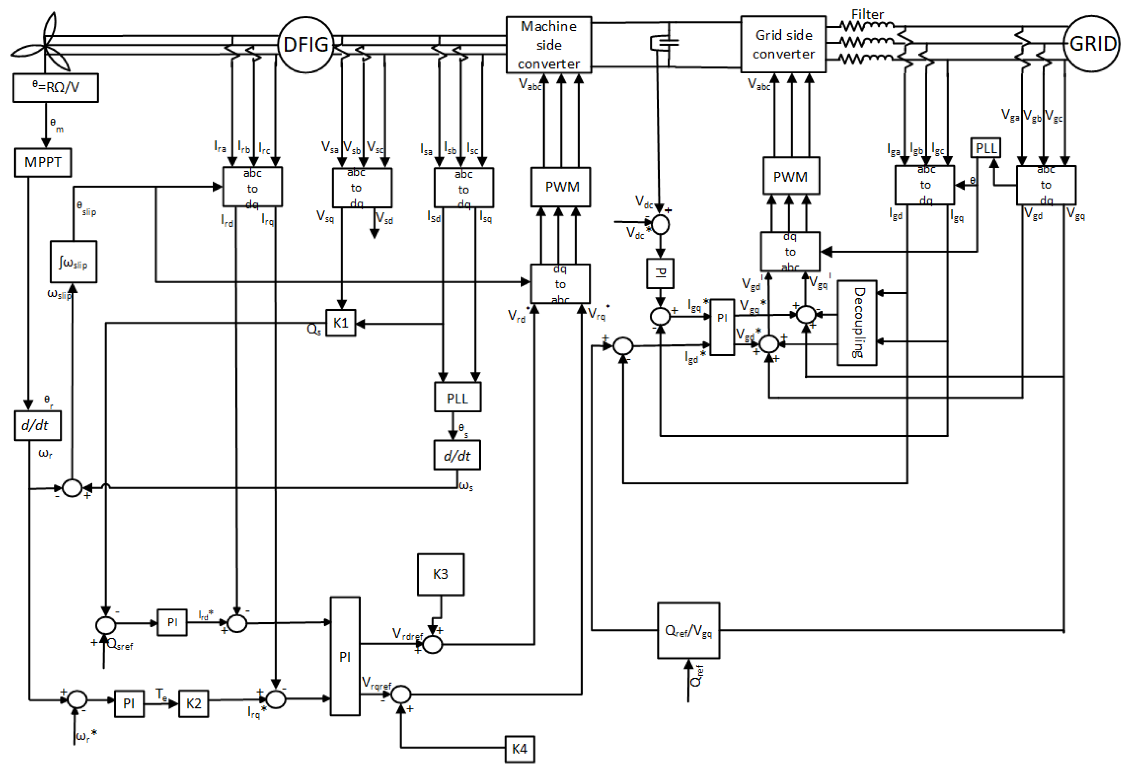 Energies 13 04439 g003 Energies 13 04439 g003