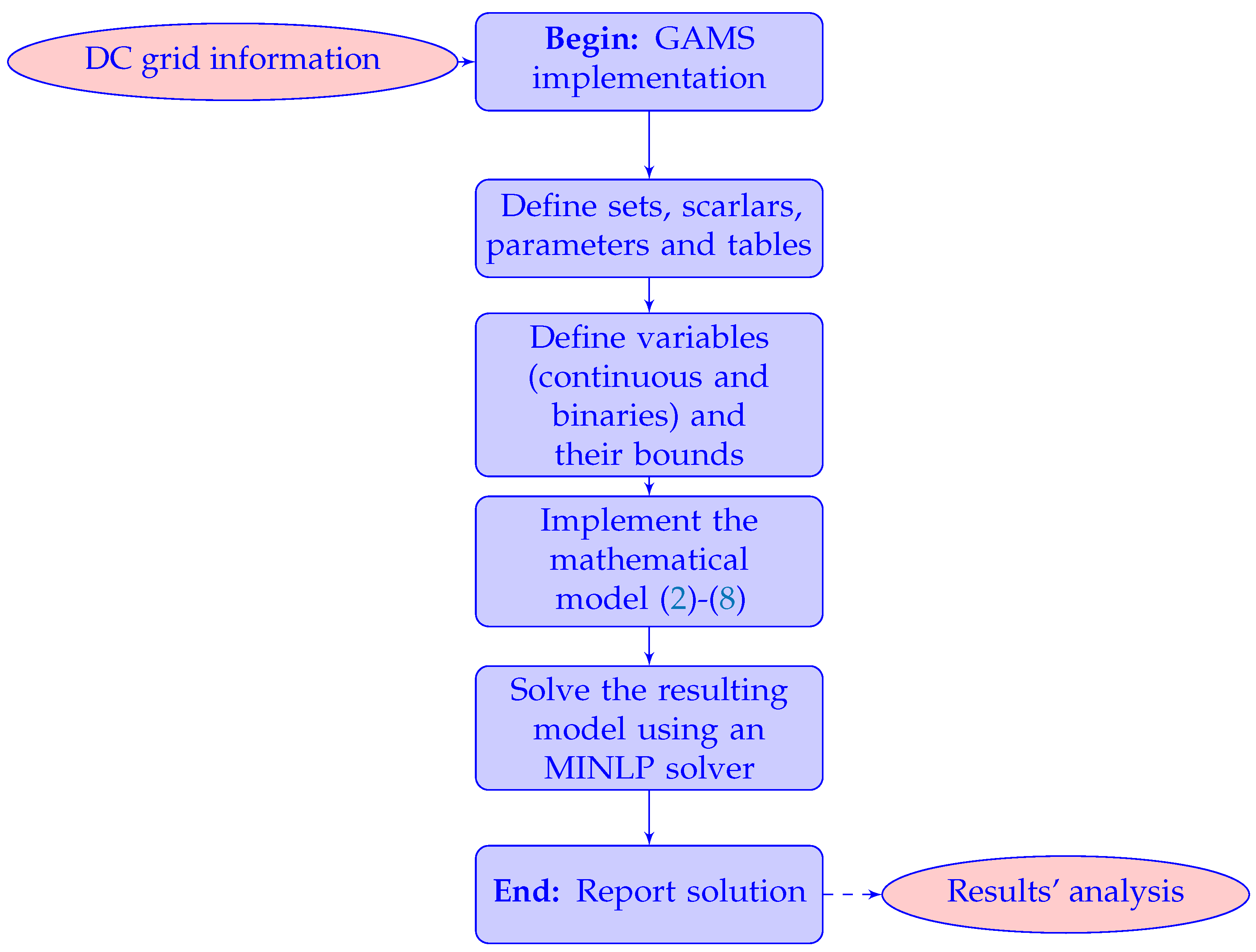 Energies 13 04440 g001 Energies 13 04440 g001