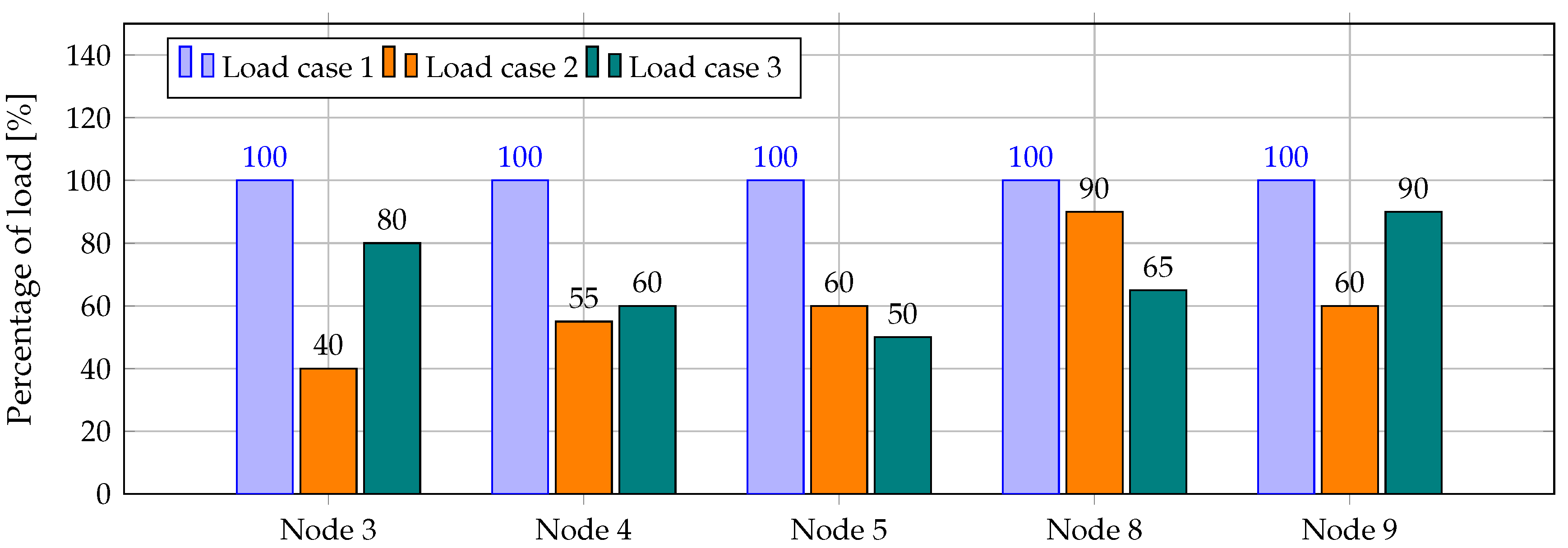 Energies 13 04440 g006 Energies 13 04440 g006