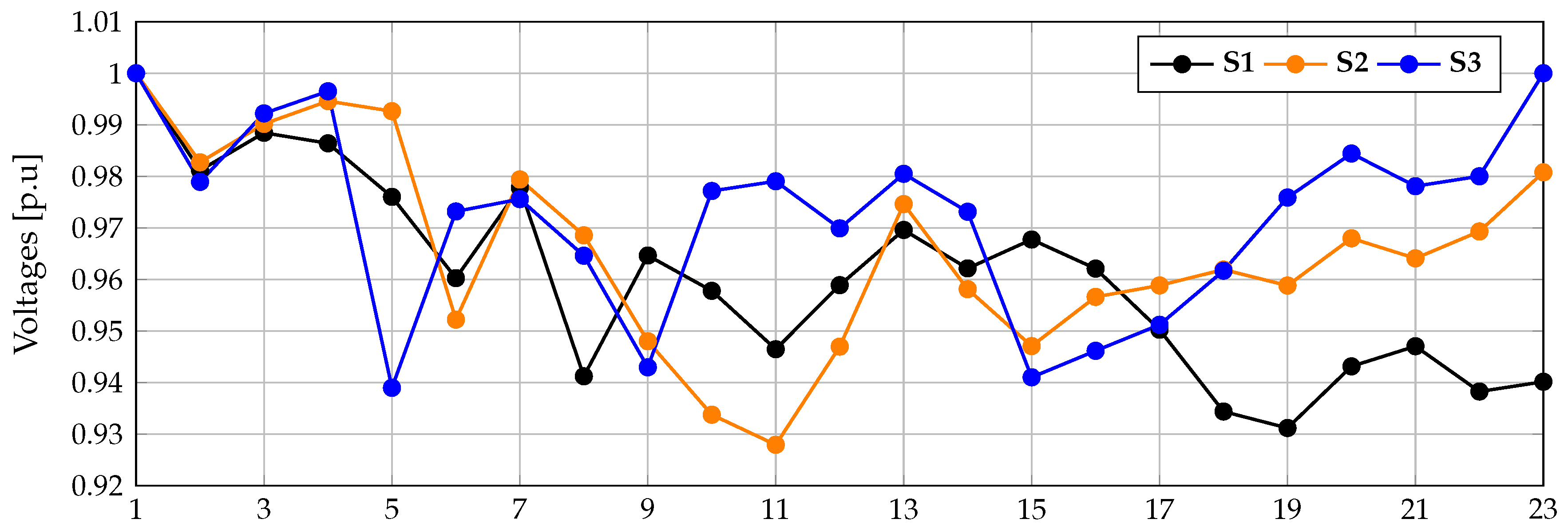 Energies 13 04440 g008 Energies 13 04440 g008