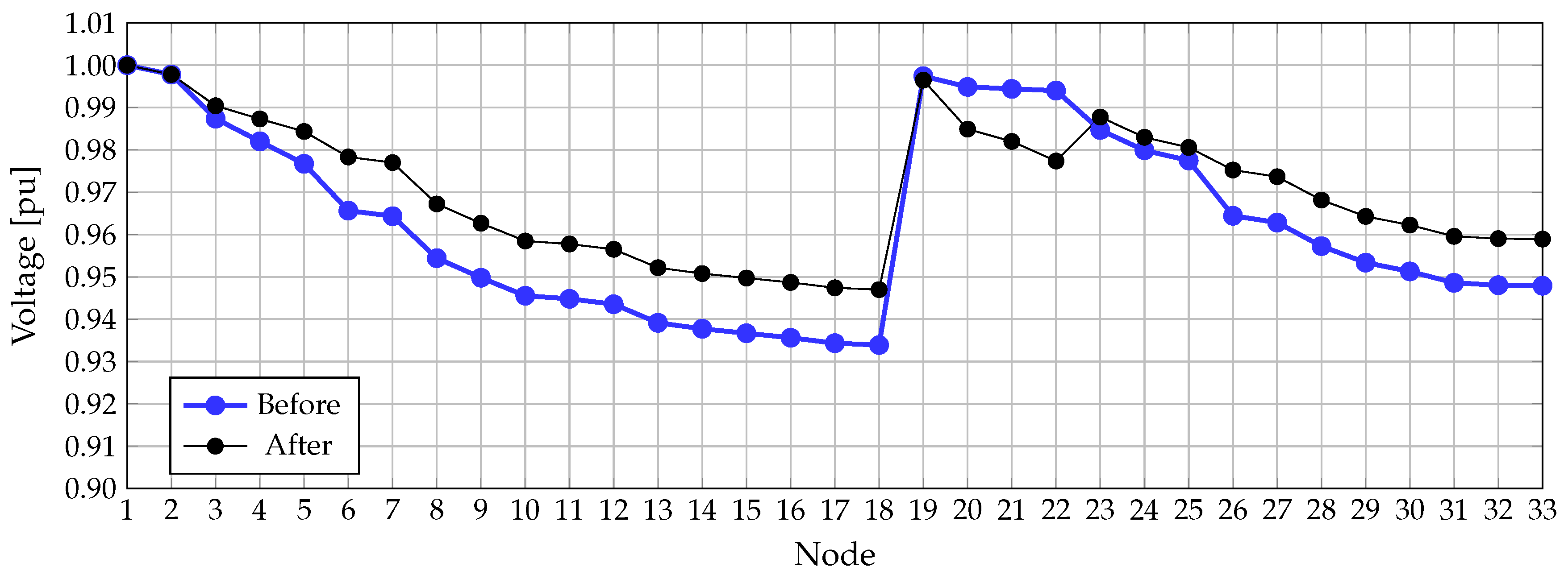Energies 13 04440 g011 Energies 13 04440 g011