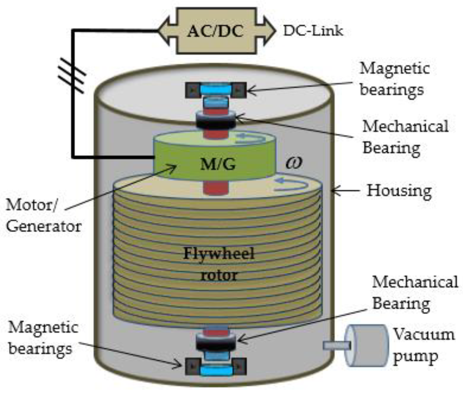 Energies 13 04441 g001
