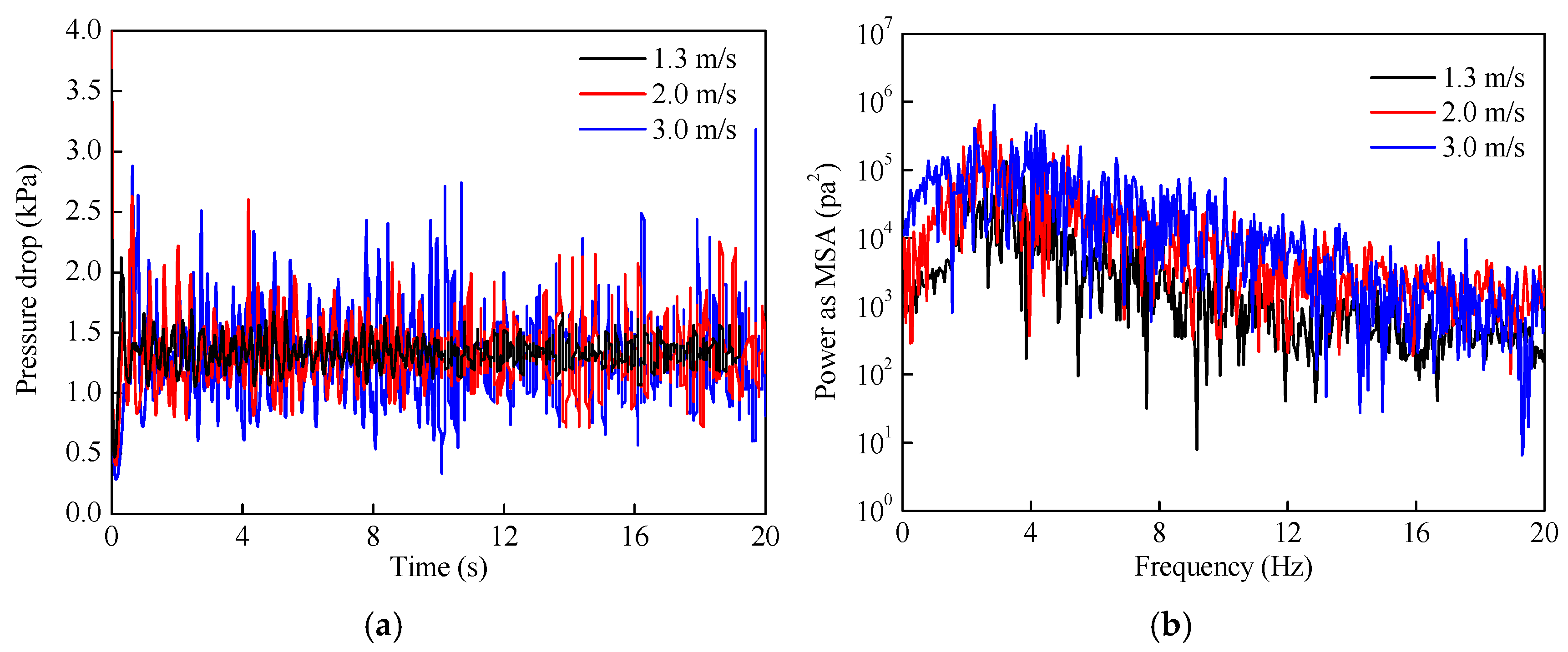 Energies 13 04442 g006