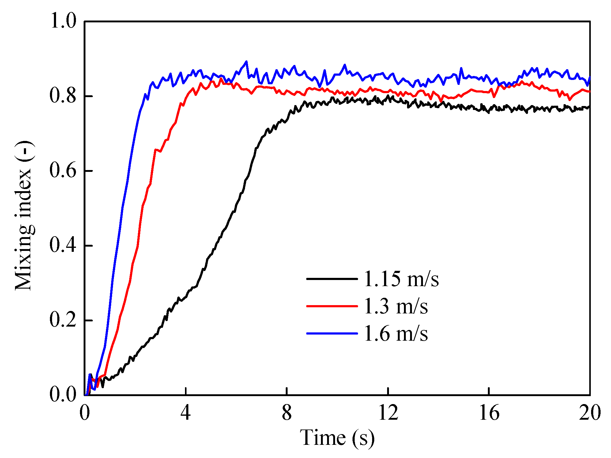 Energies 13 04442 g007