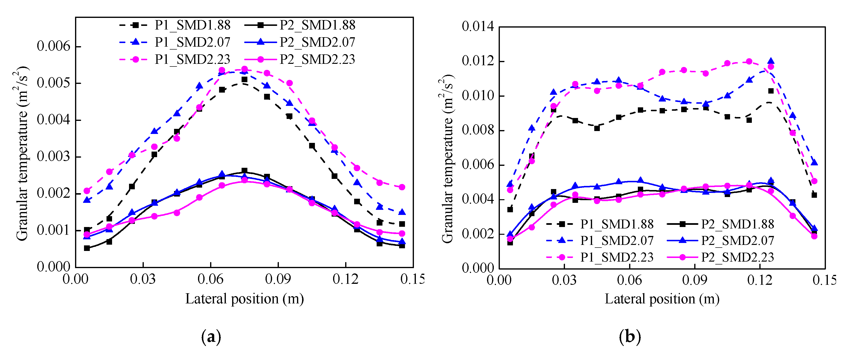 Energies 13 04442 g012