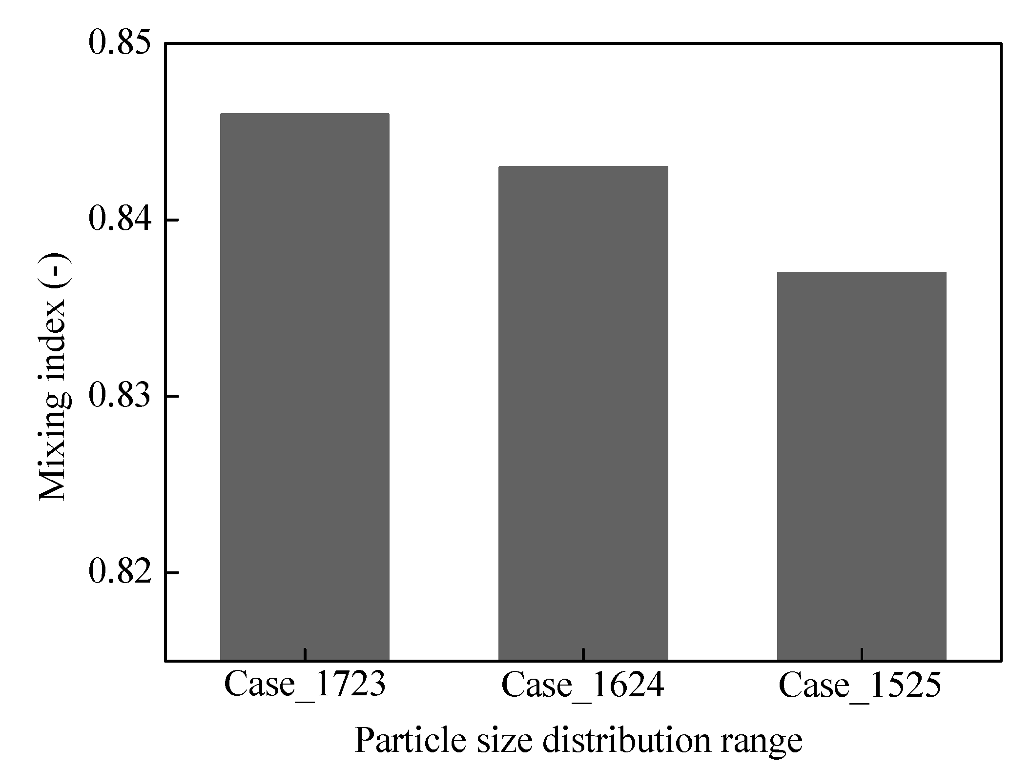 Energies 13 04442 g014