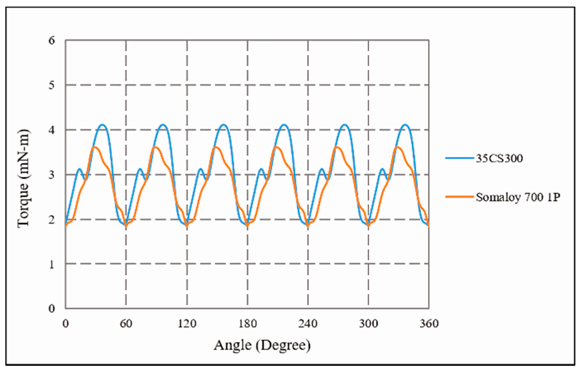 Energies 13 04445 g005 Energies 13 04445 g005