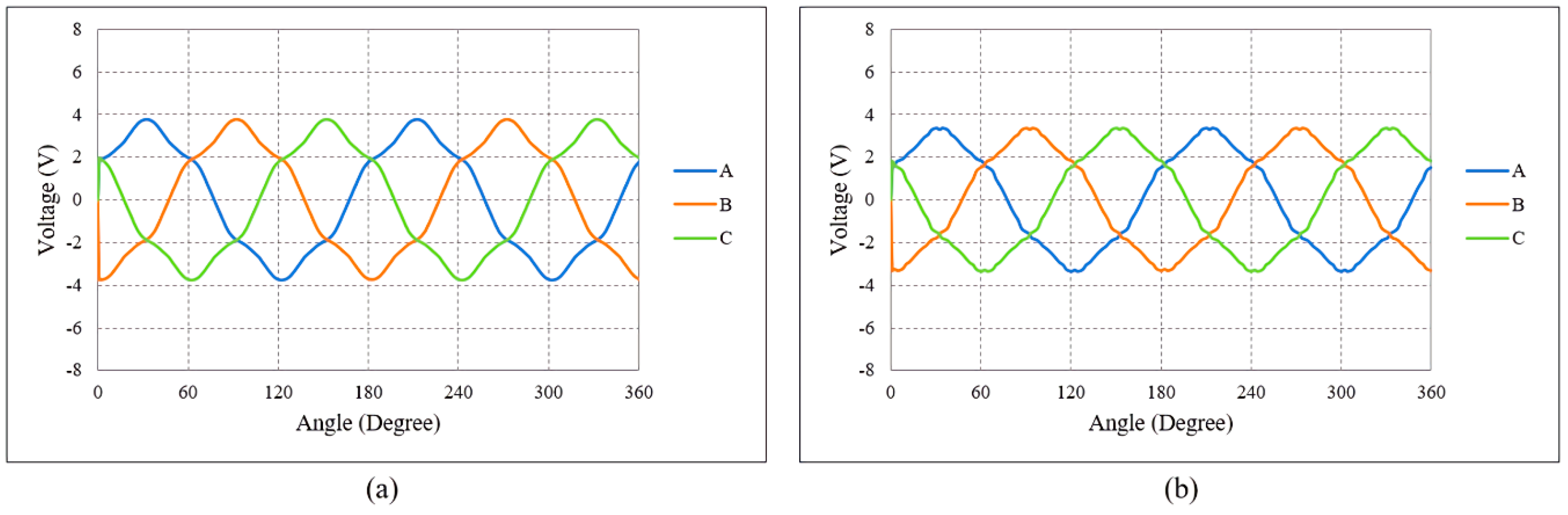 Energies 13 04445 g006 Energies 13 04445 g006