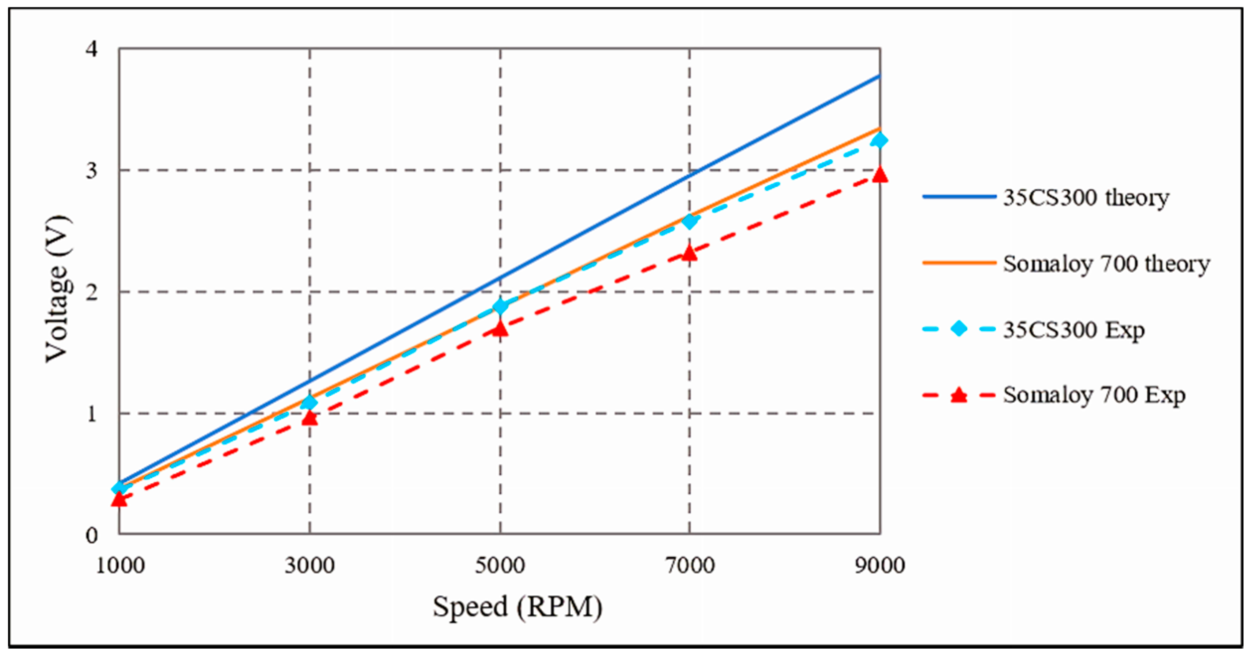 Energies 13 04445 g014 Energies 13 04445 g014